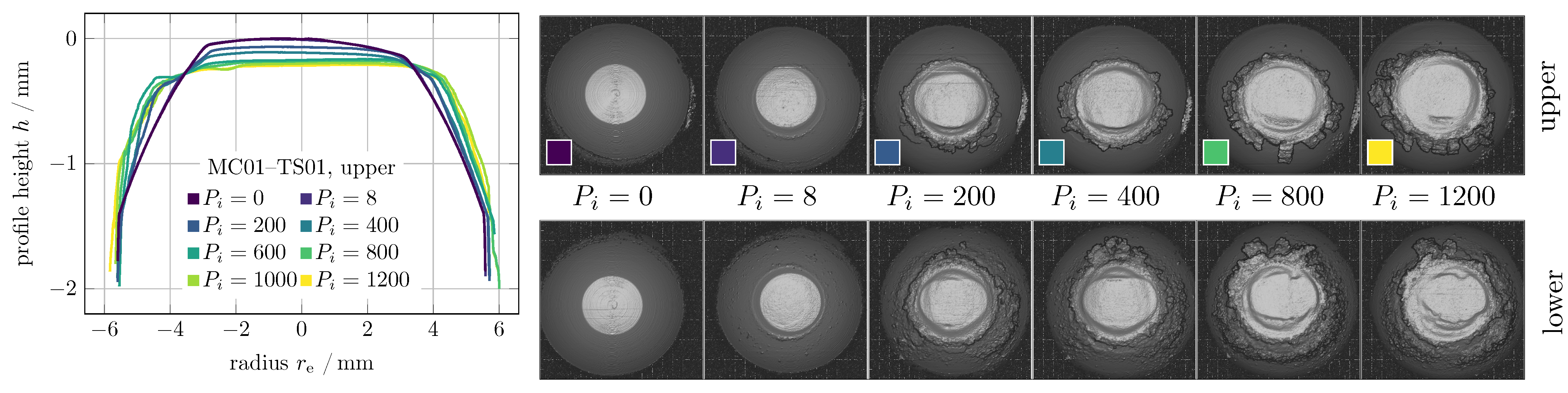 Processes 09 00685 g012 550