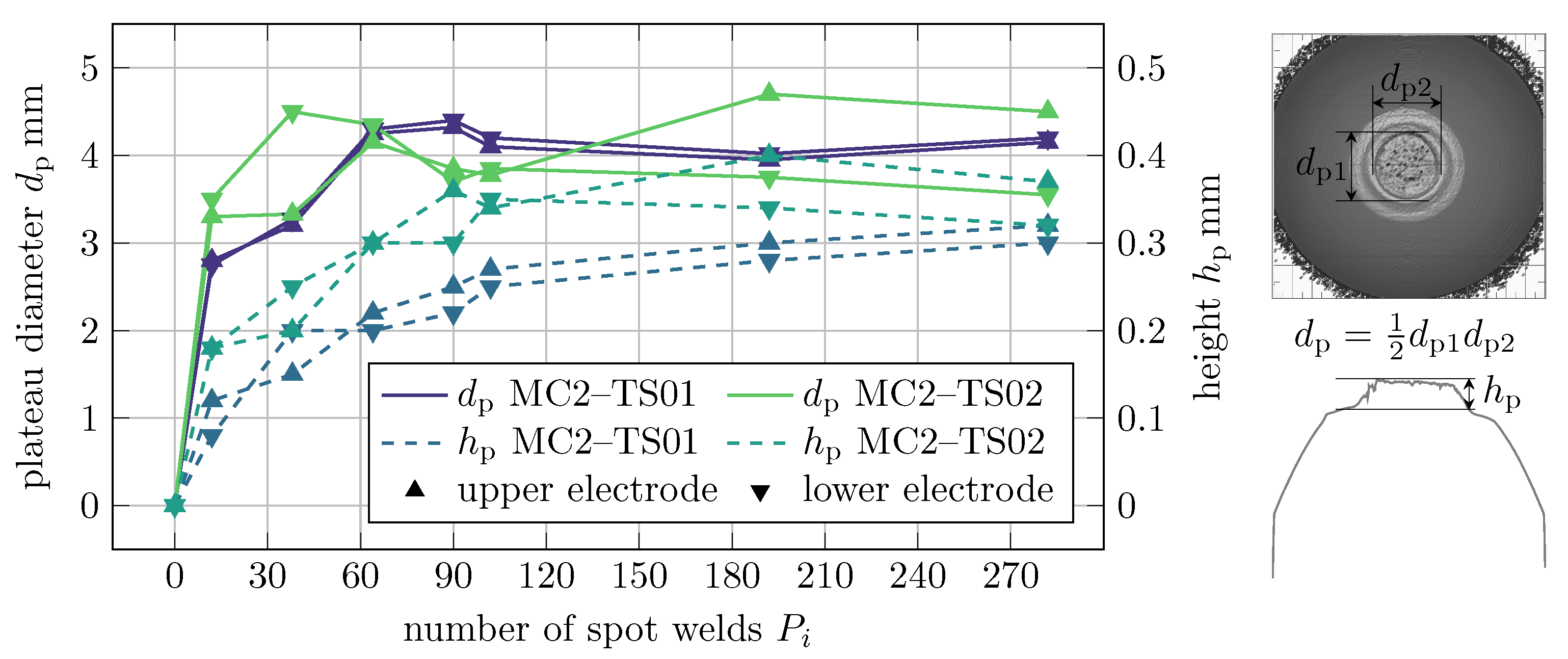Processes 09 00685 g016 550