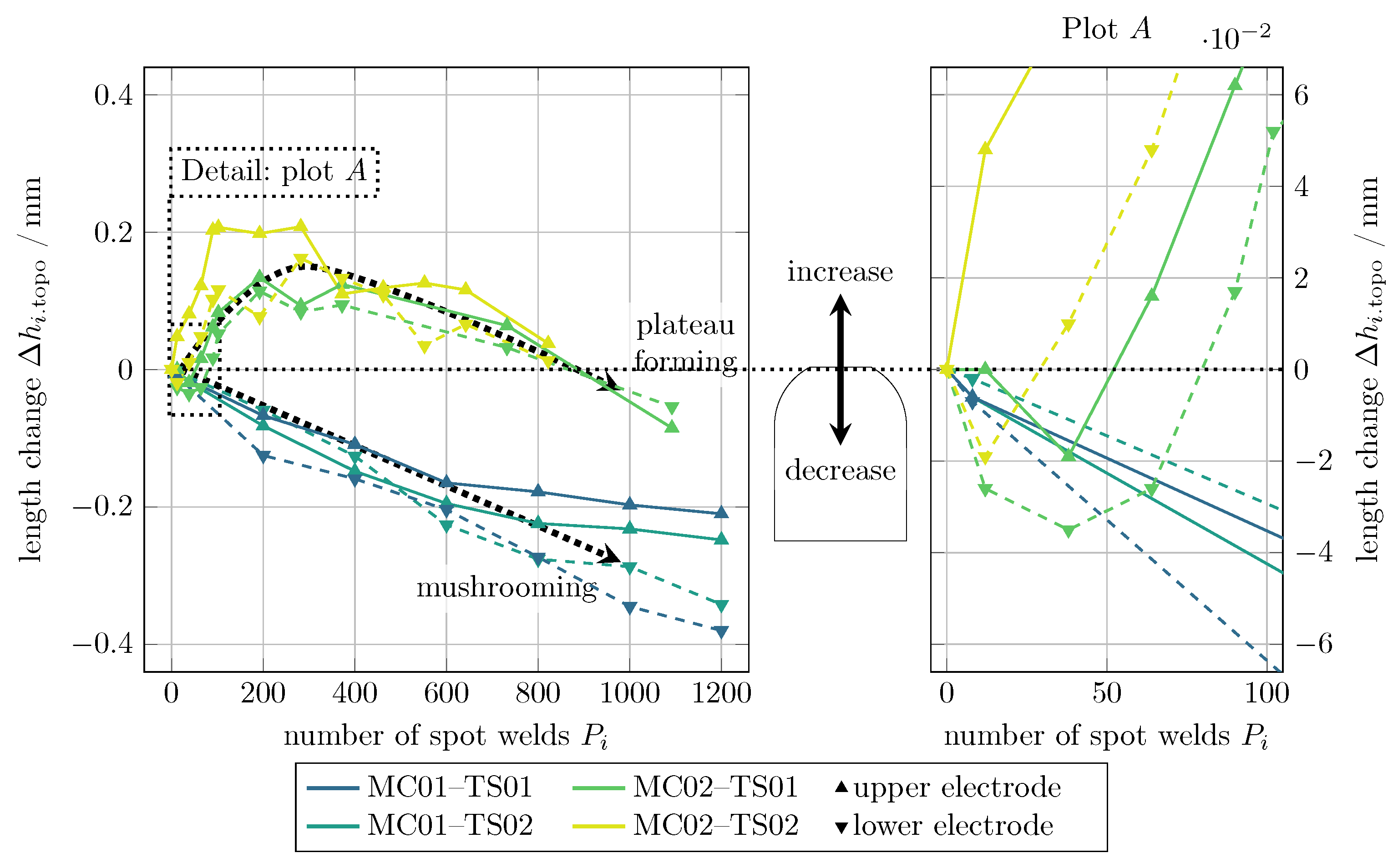 Processes 09 00685 g017 550