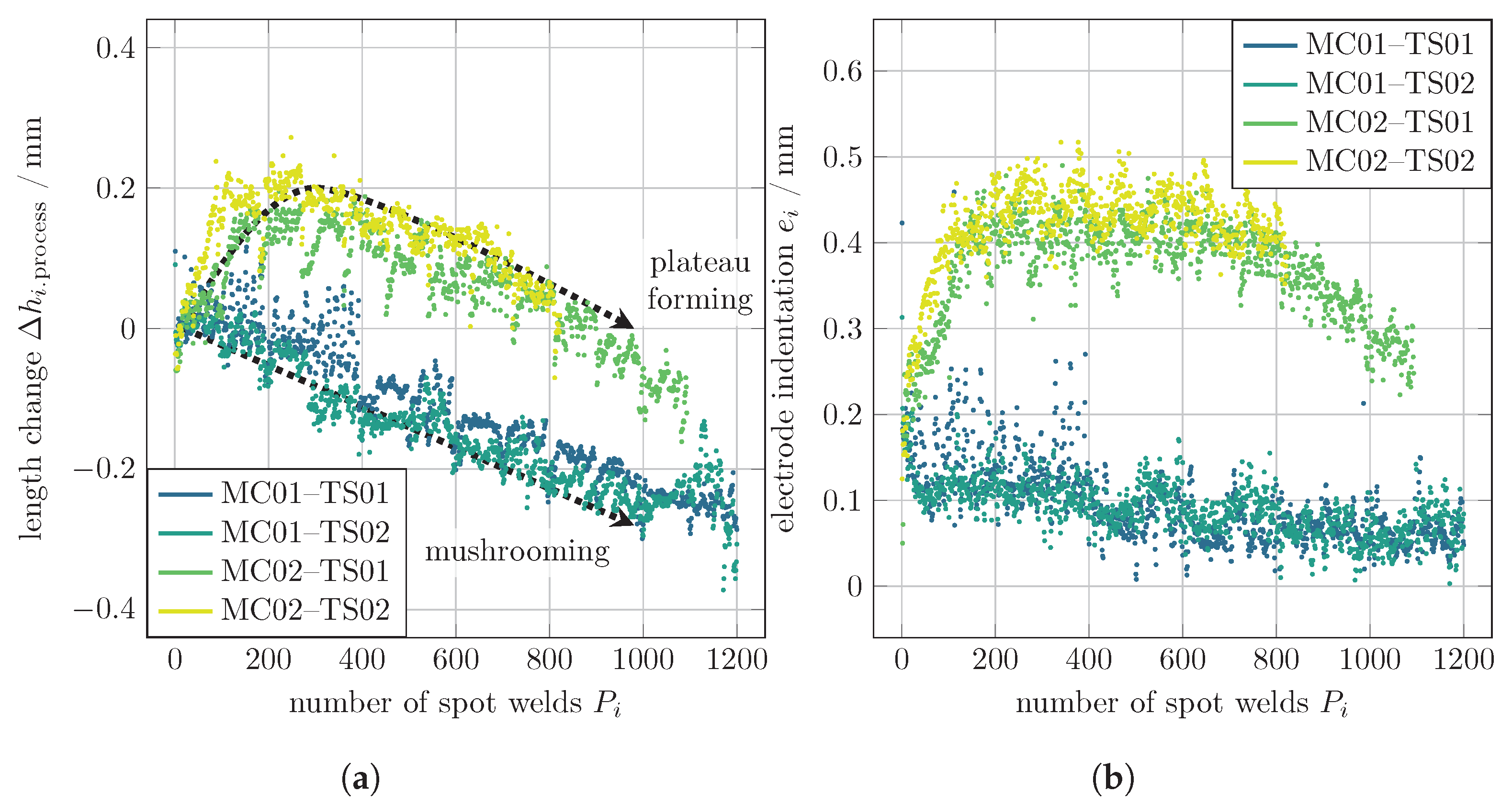 Processes 09 00685 g018 550