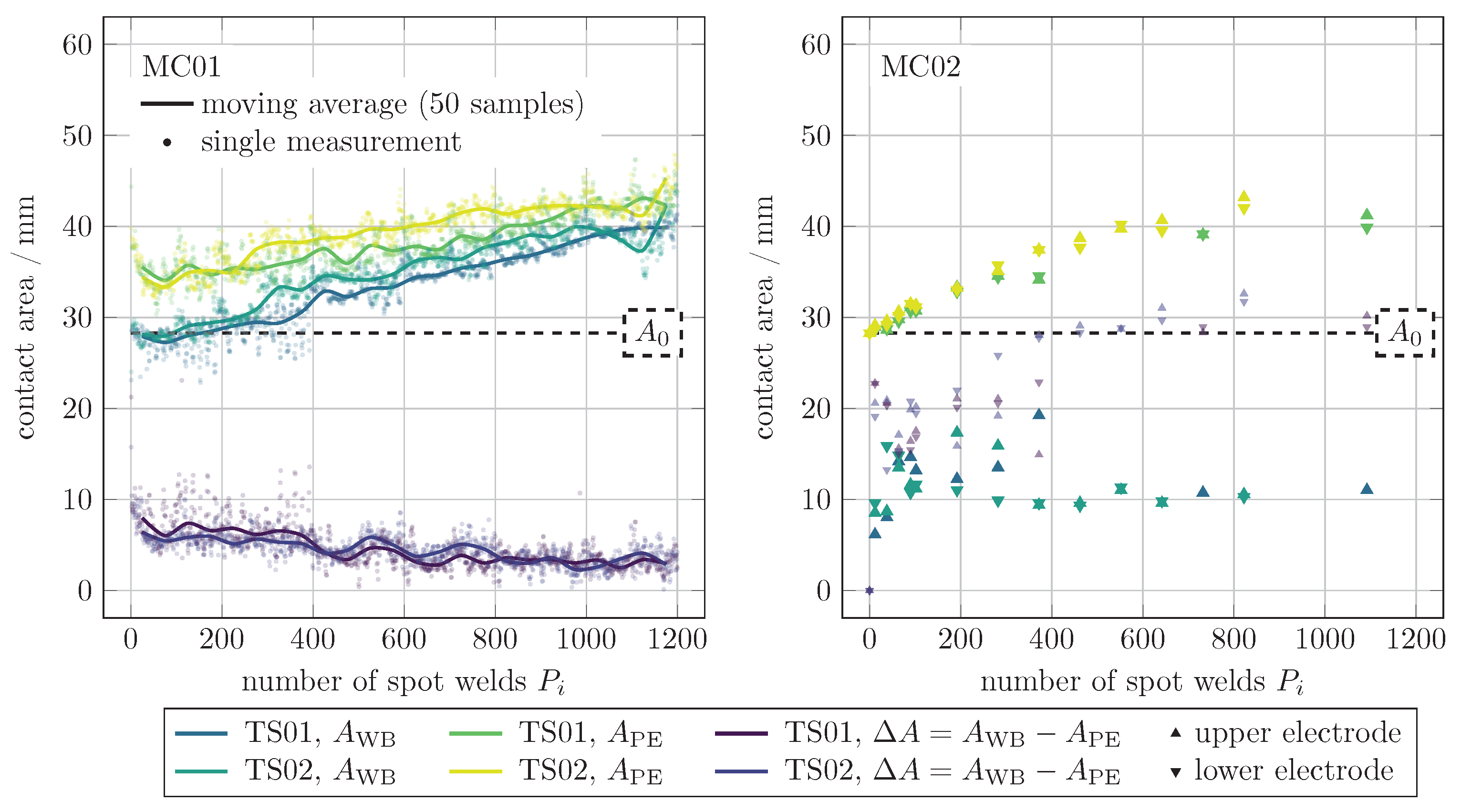Processes 09 00685 g019 550