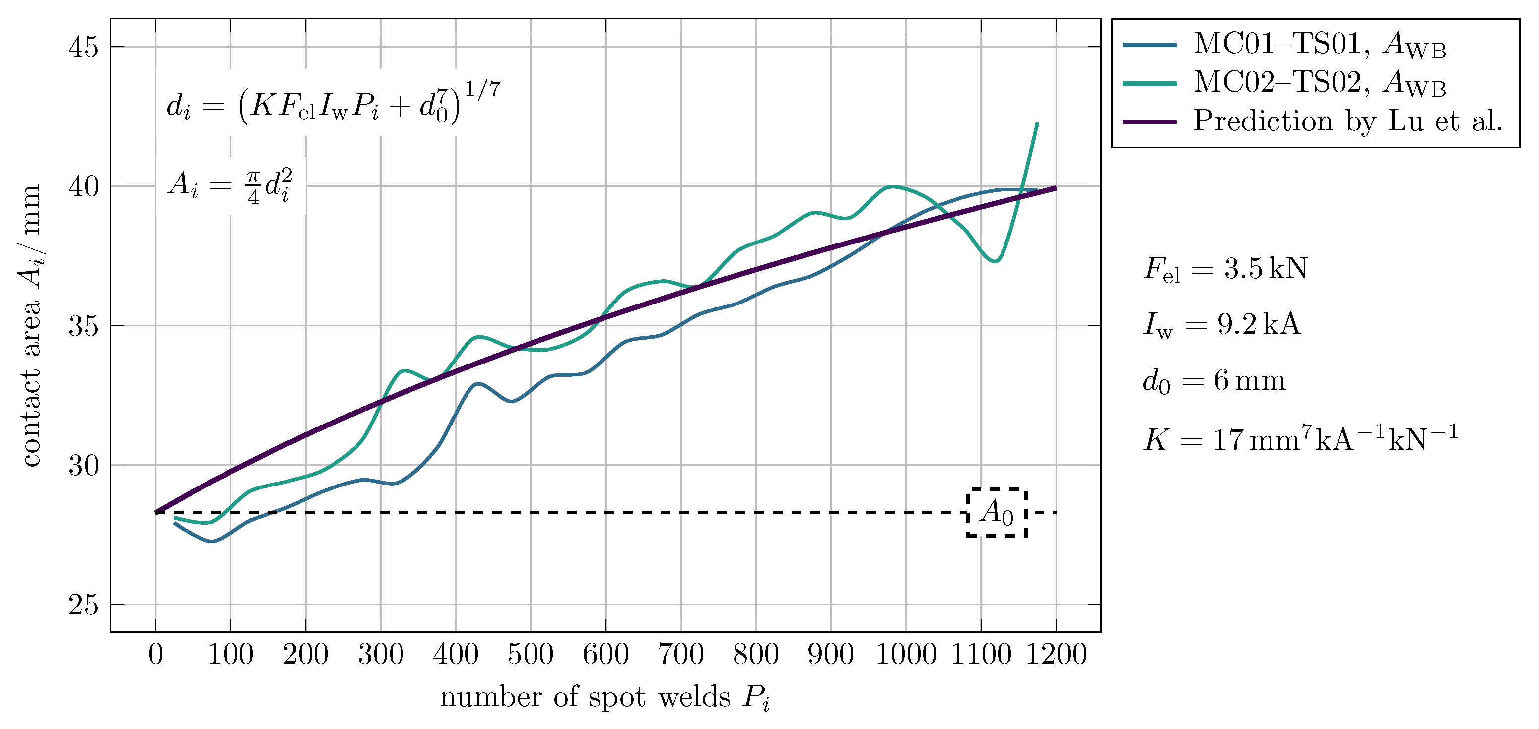 Processes 09 00685 g020 550