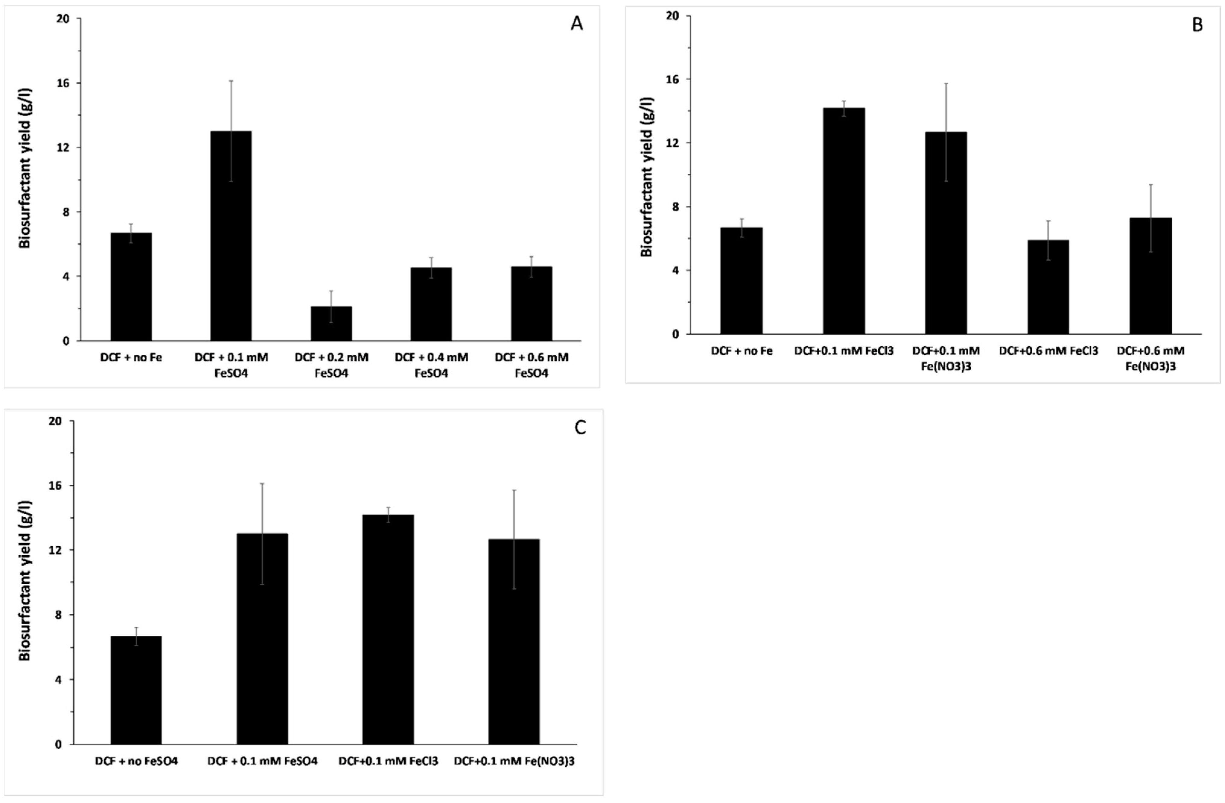 Processes 09 00686 g002 Processes 09 00686 g002