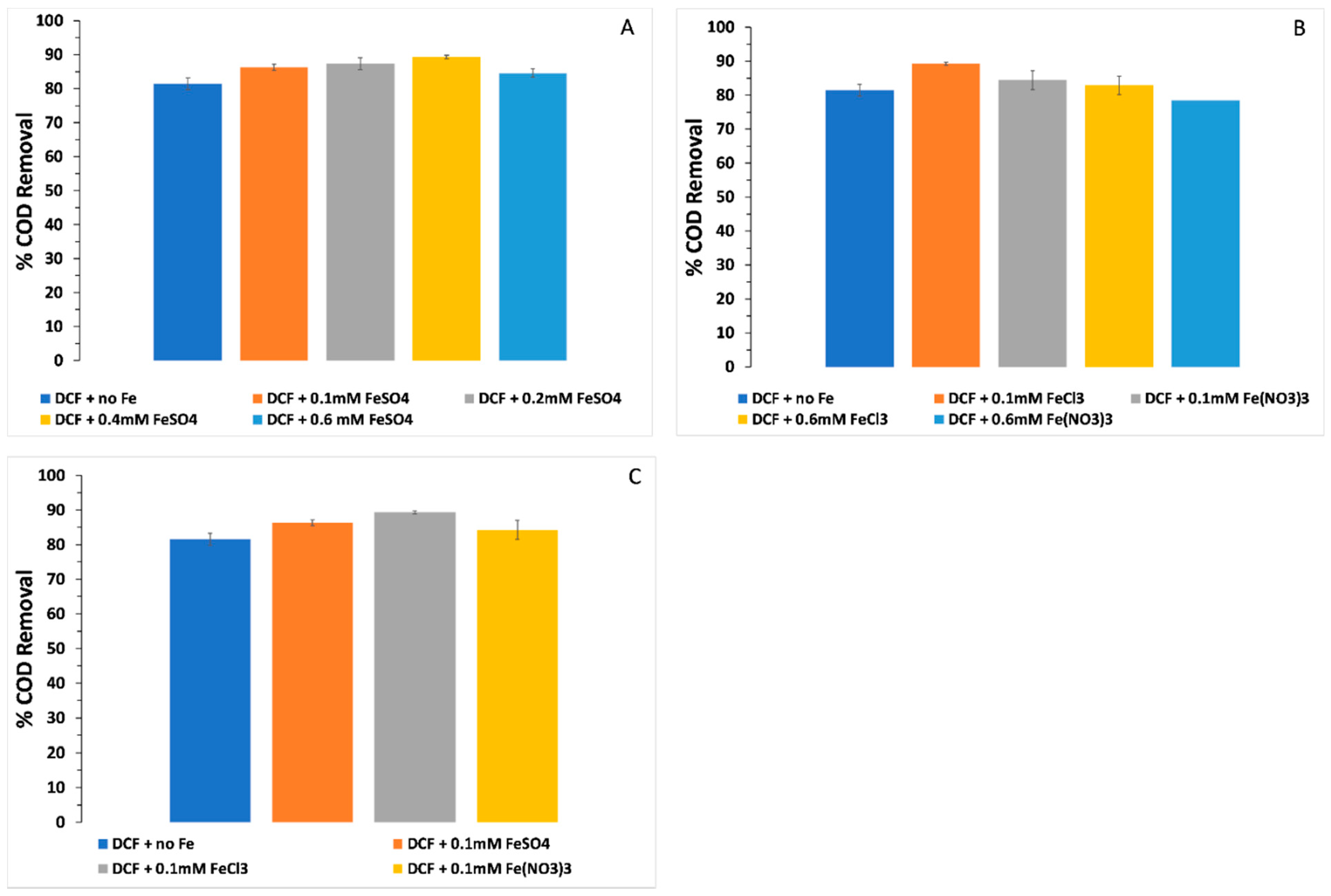 Processes 09 00686 g003 Processes 09 00686 g003