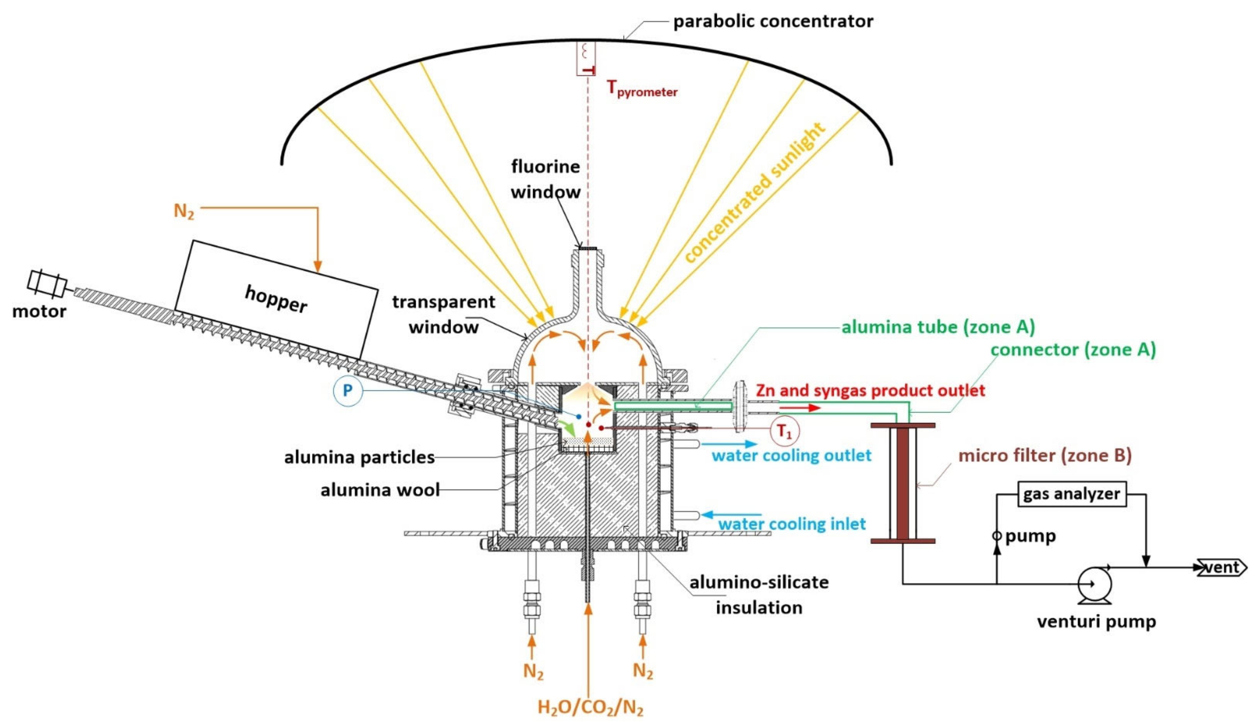 Processes 09 00687 g001