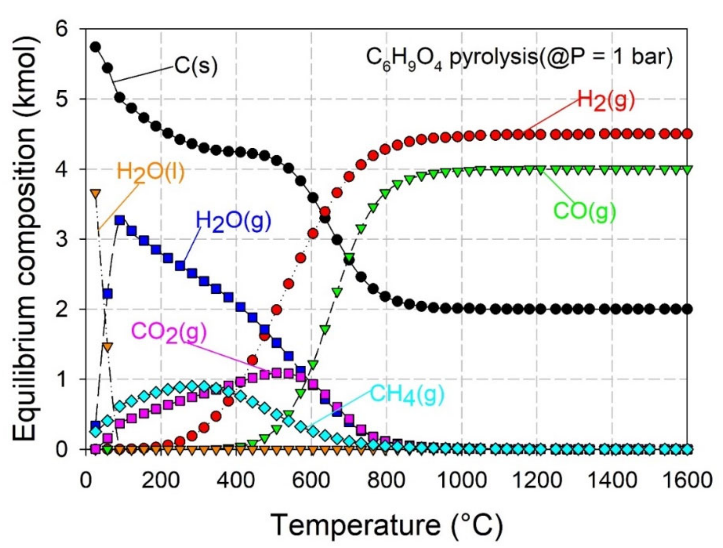 Processes 09 00687 g002