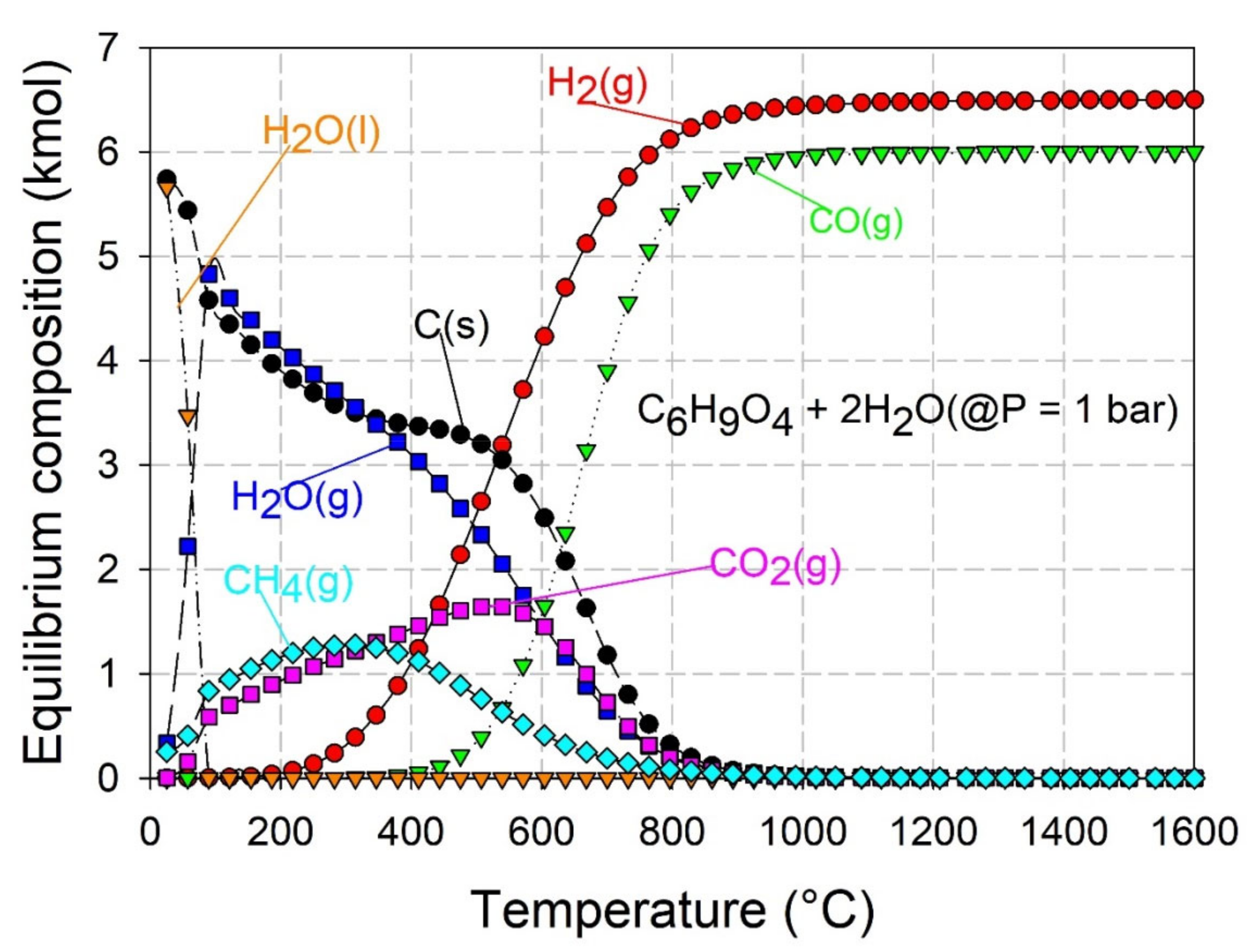Processes 09 00687 g003