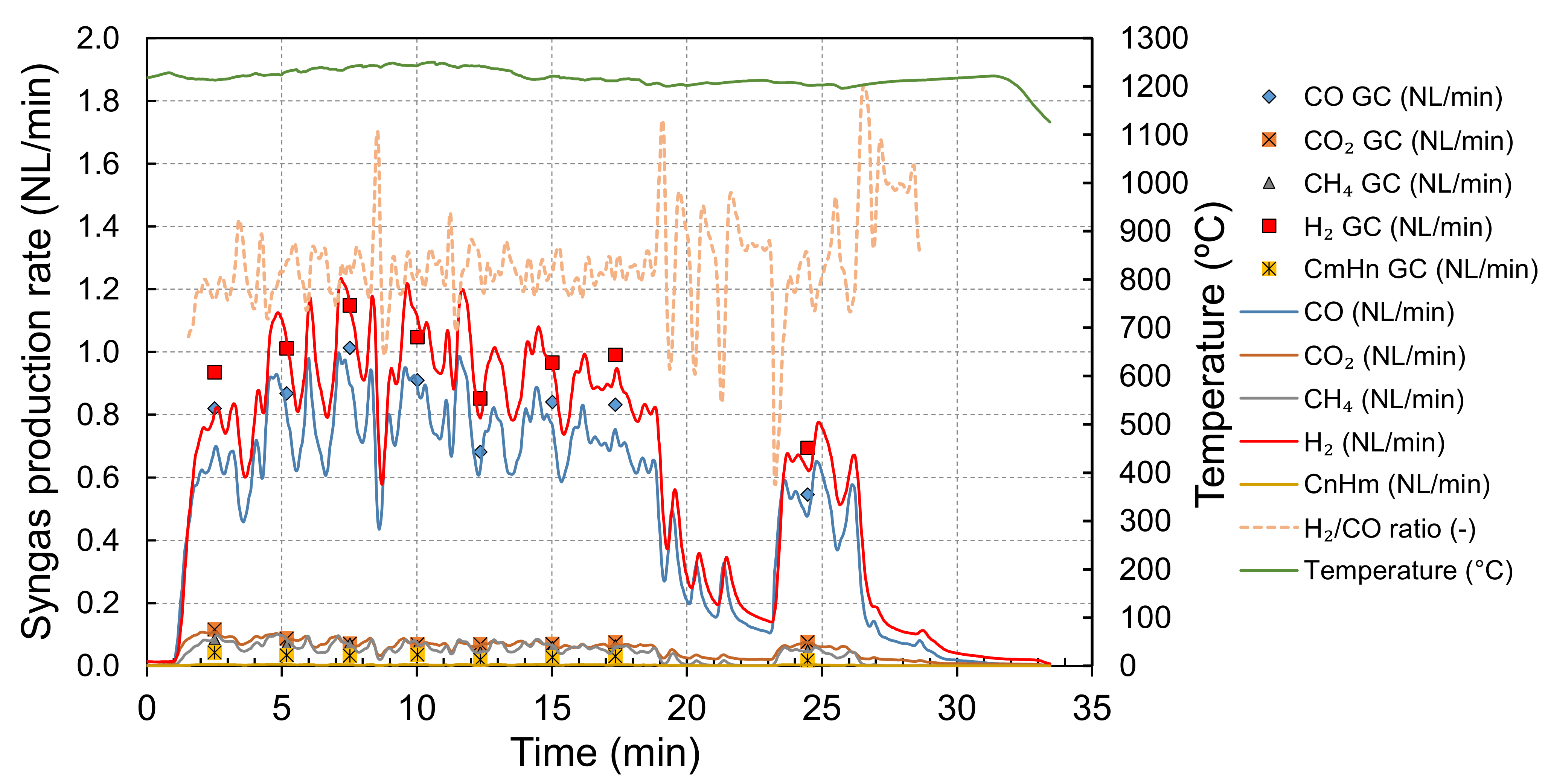 Processes 09 00687 g006