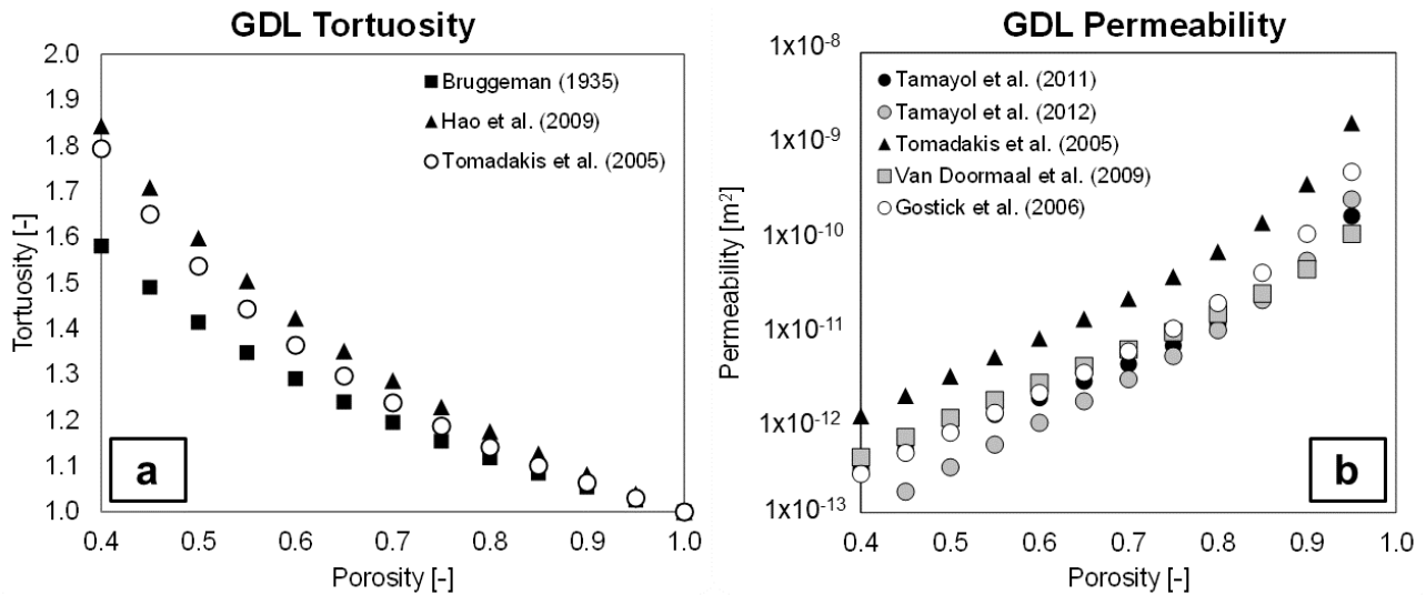 Processes 09 00688 g002 Processes 09 00688 g002