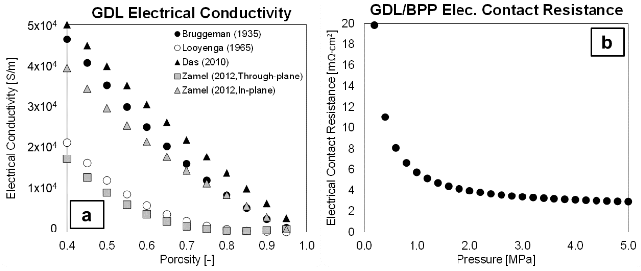Processes 09 00688 g003 Processes 09 00688 g003