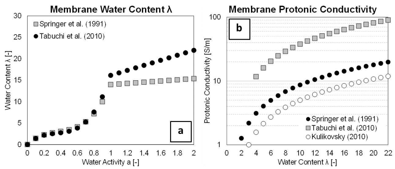 Processes 09 00688 g004 Processes 09 00688 g004