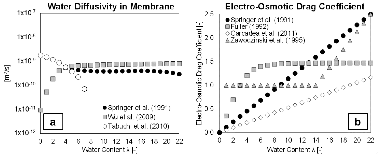 Processes 09 00688 g005 Processes 09 00688 g005