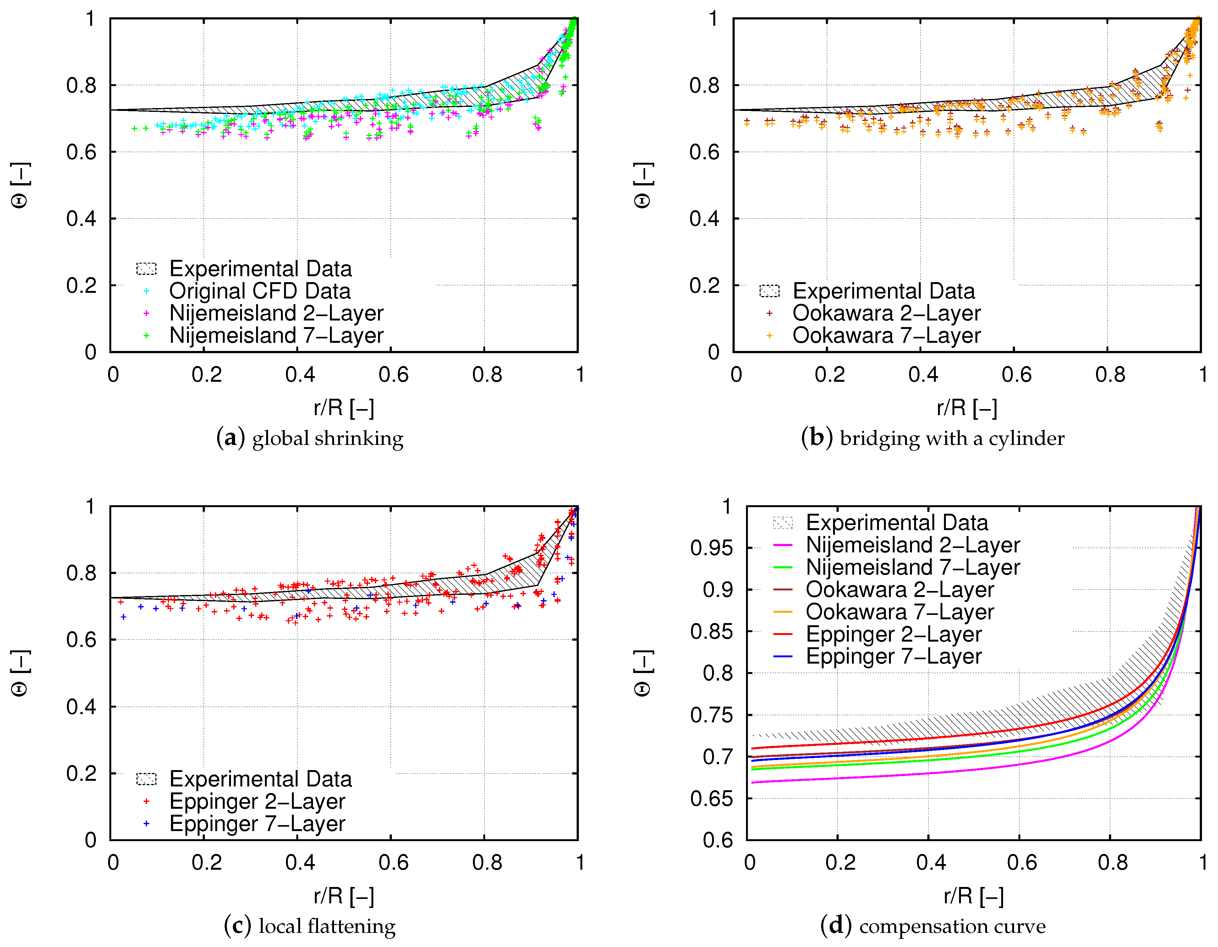 Processes 09 00689 g006