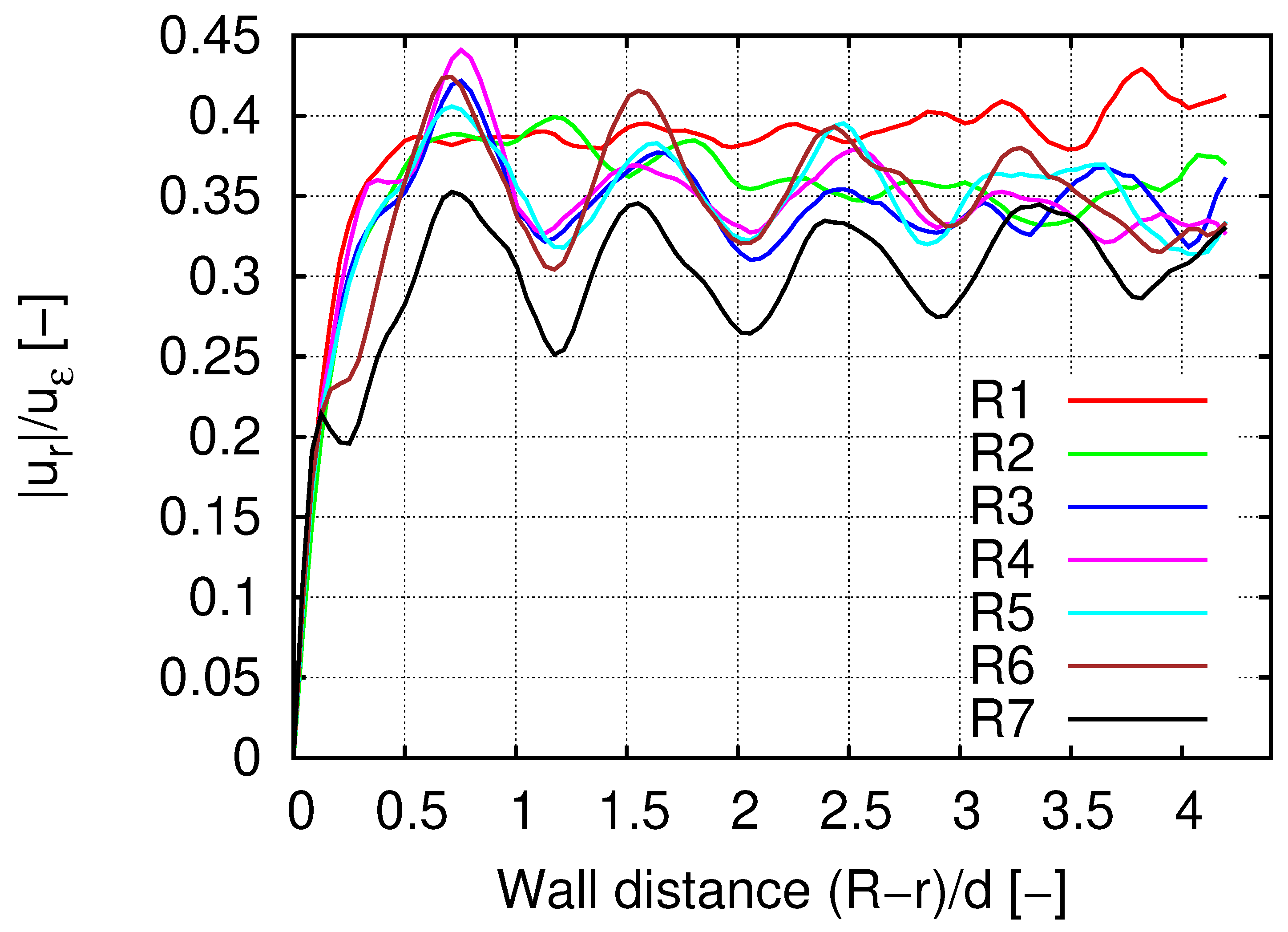 Processes 09 00689 g010
