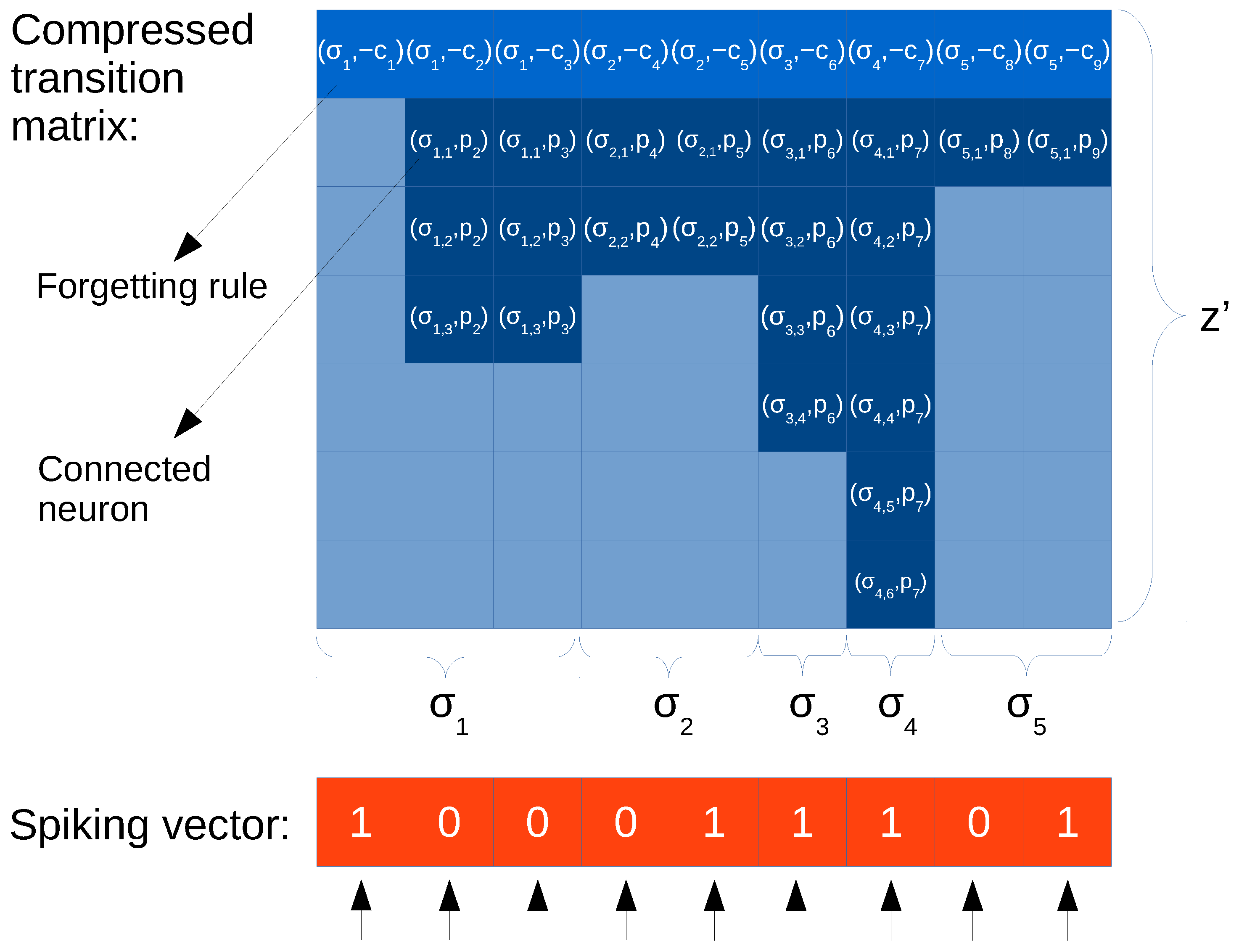 Processes 09 00690 g003