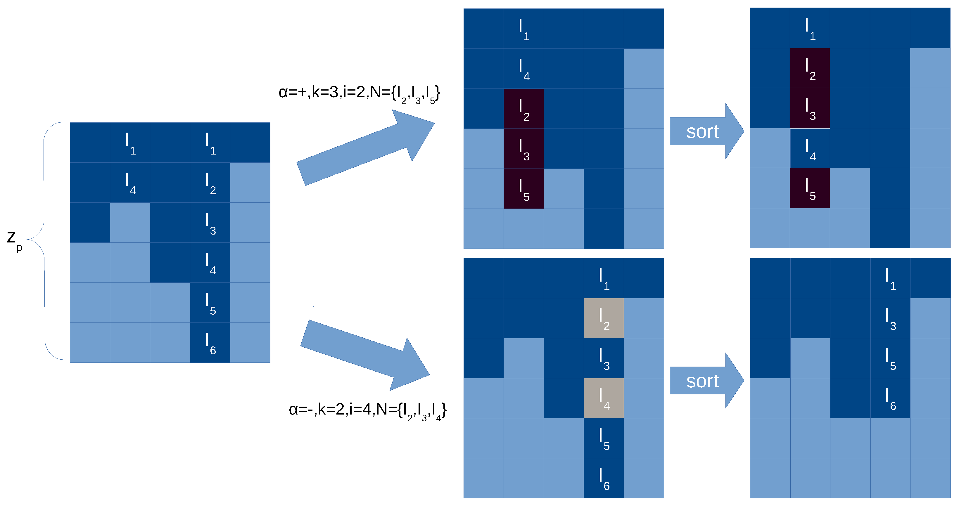 Processes 09 00690 g007