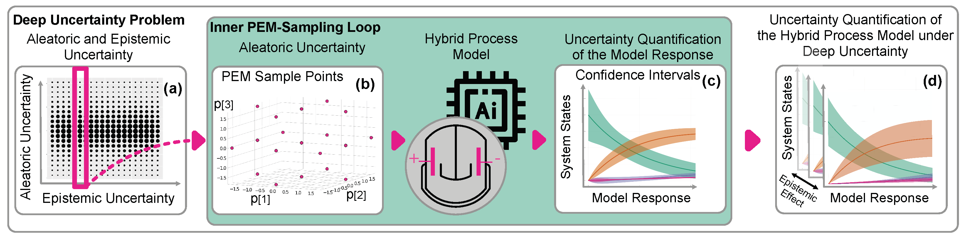 Processes 09 00704 g002 Processes 09 00704 g002