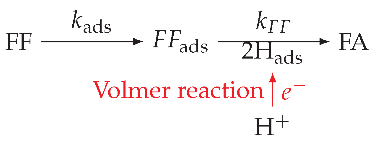 Processes 09 00704 g003 Processes 09 00704 g003