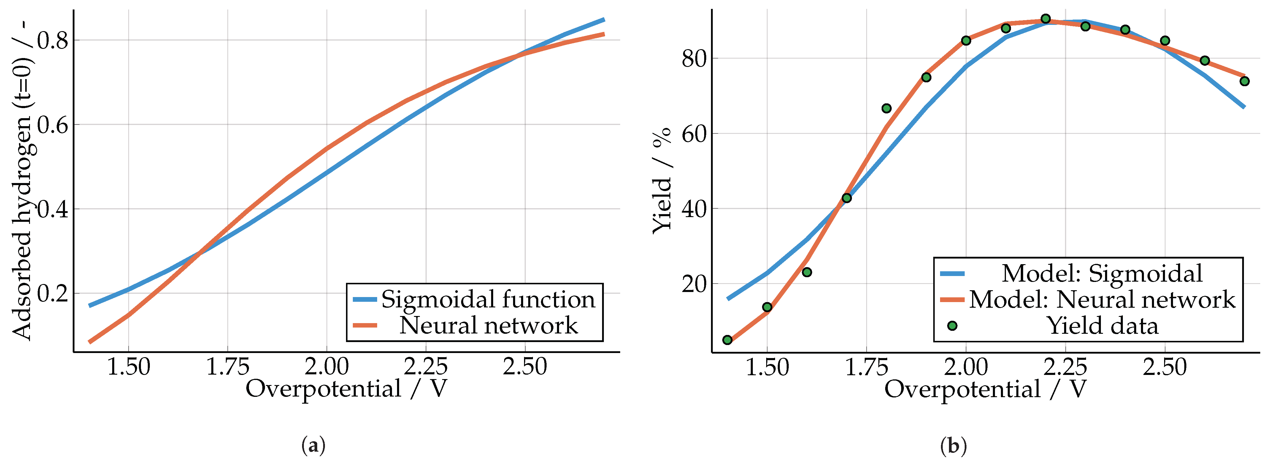 Processes 09 00704 g004 Processes 09 00704 g004