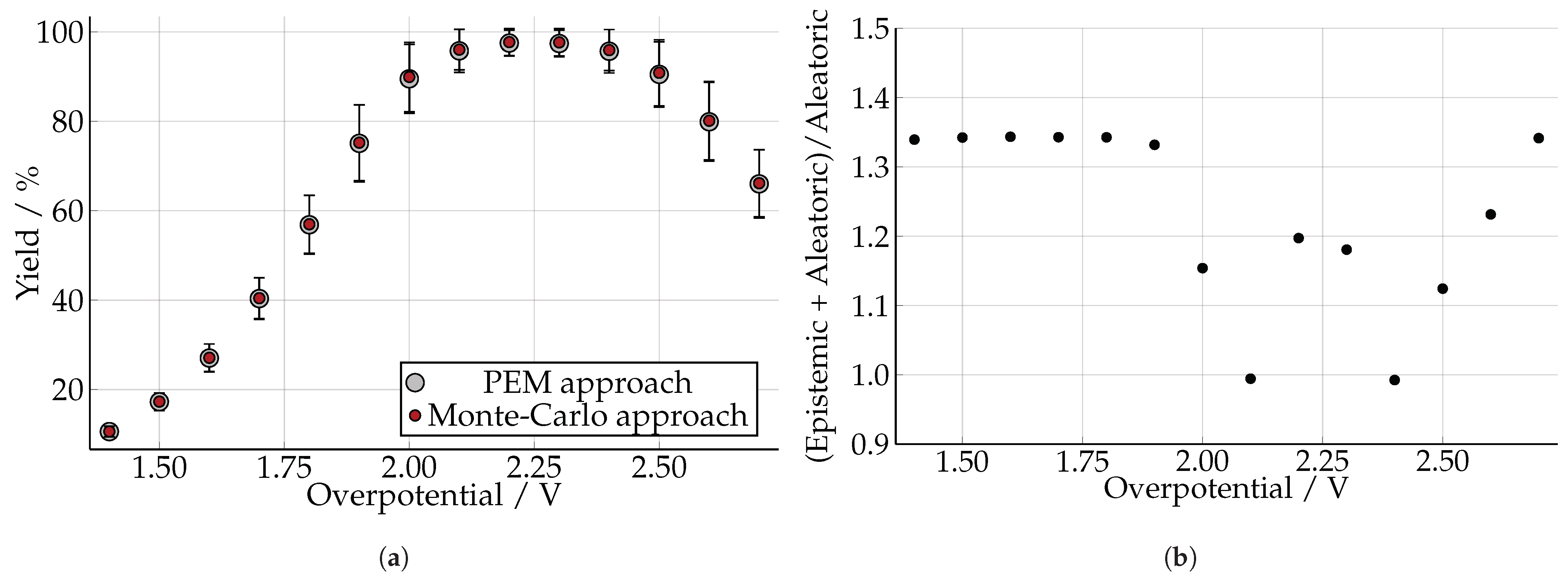 Processes 09 00704 g005 Processes 09 00704 g005