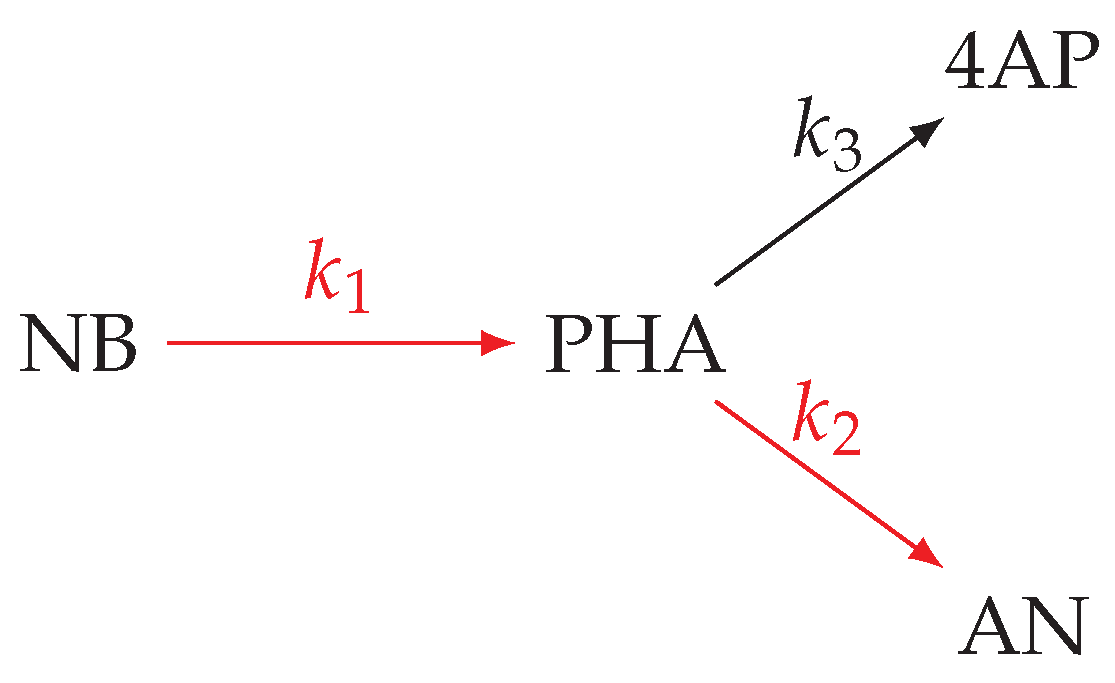 Processes 09 00704 g006 Processes 09 00704 g006