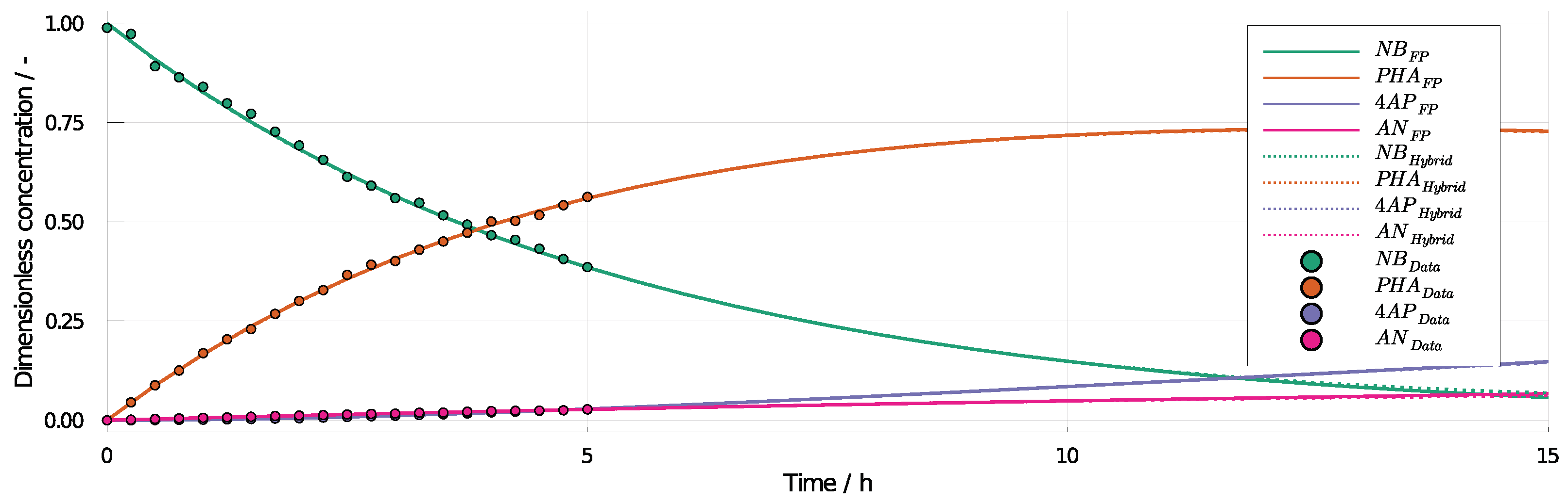 Processes 09 00704 g007 Processes 09 00704 g007