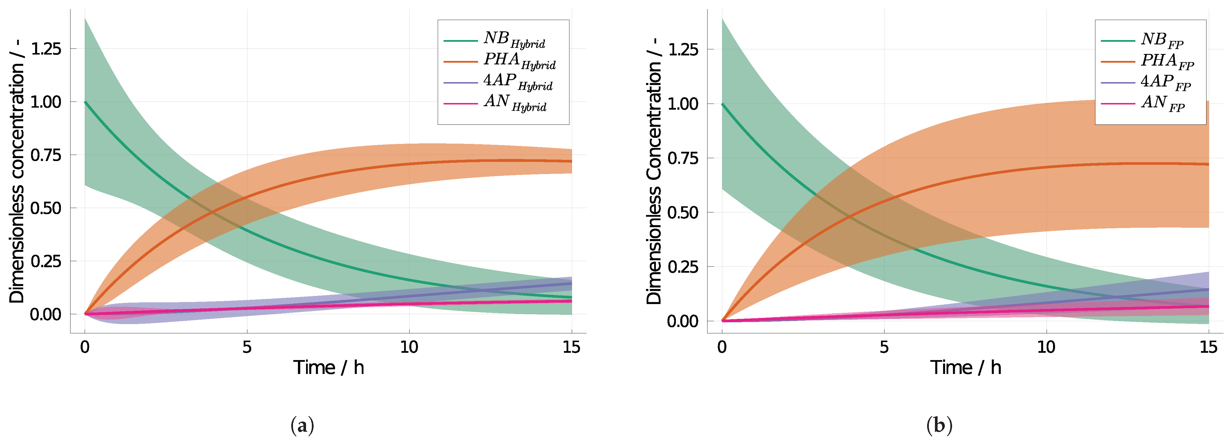 Processes 09 00704 g008 Processes 09 00704 g008