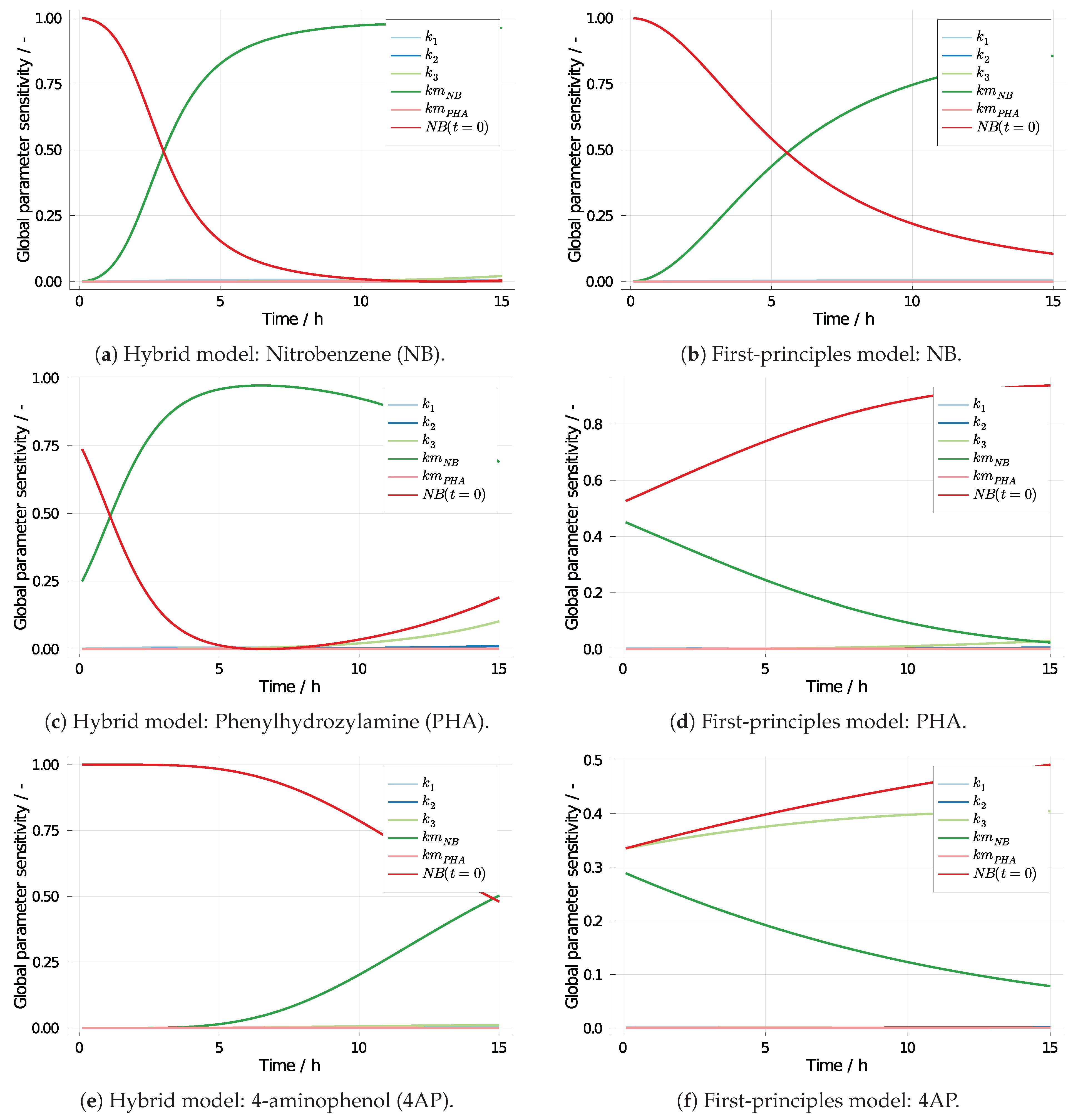 Processes 09 00704 g009a Processes 09 00704 g009a