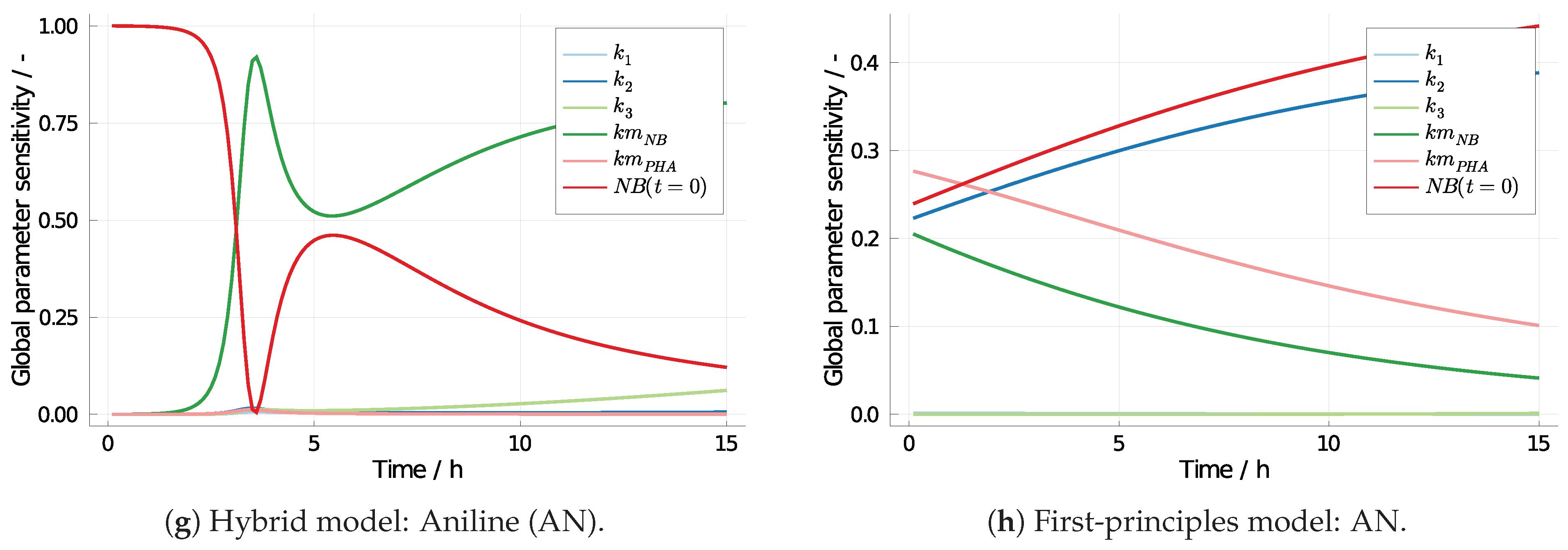 Processes 09 00704 g009b Processes 09 00704 g009b
