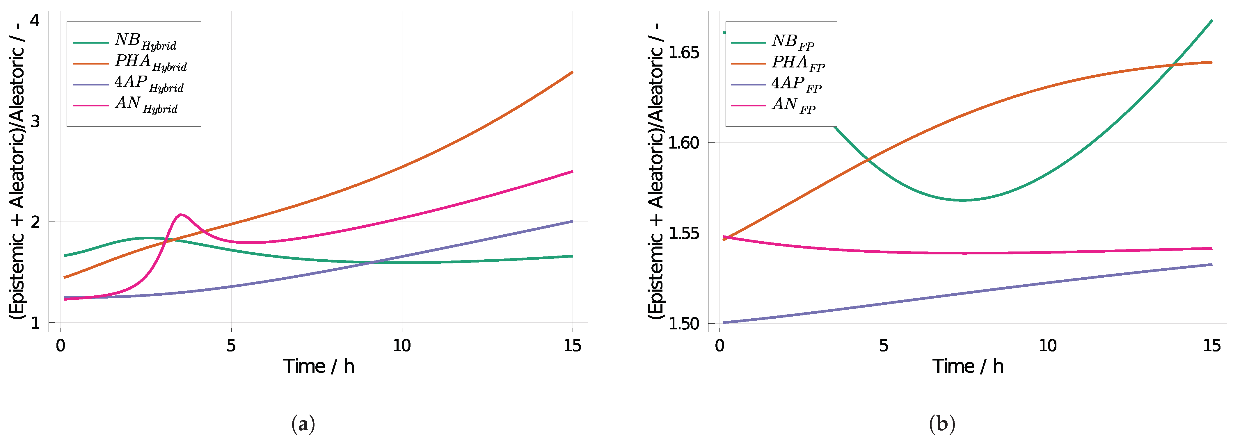 Processes 09 00704 g010 Processes 09 00704 g010
