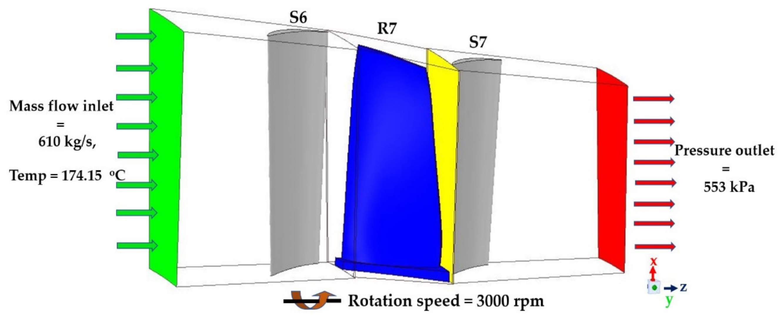 Processes 09 00705 g005 Processes 09 00705 g005