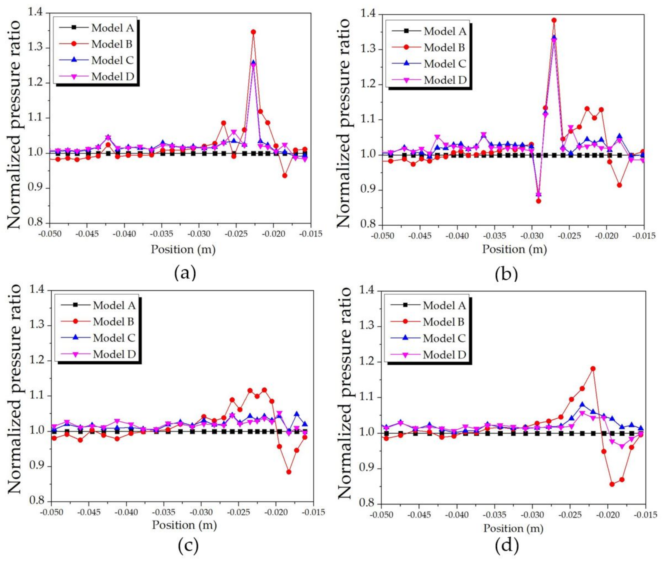 Processes 09 00705 g007 Processes 09 00705 g007