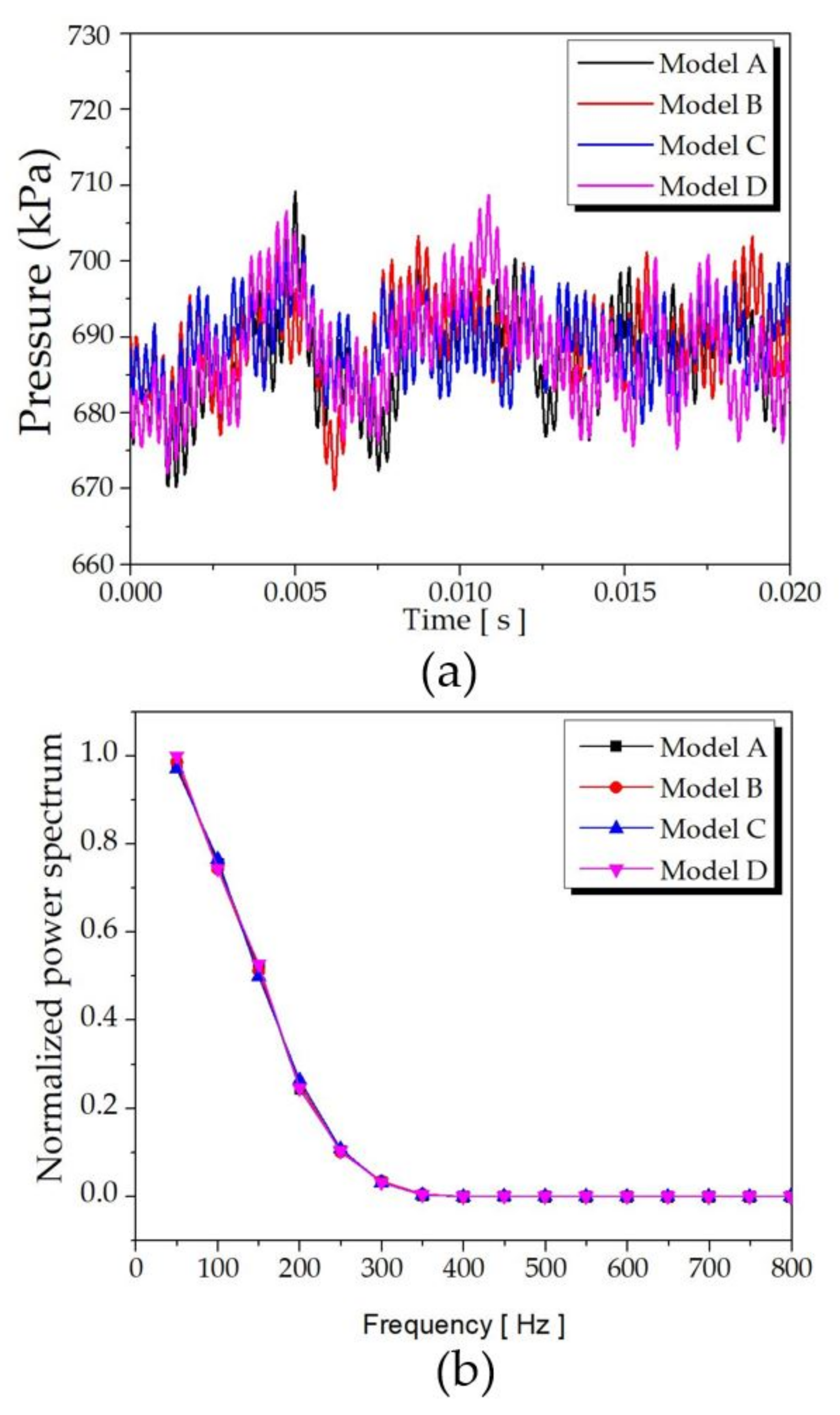 Processes 09 00705 g009 Processes 09 00705 g009