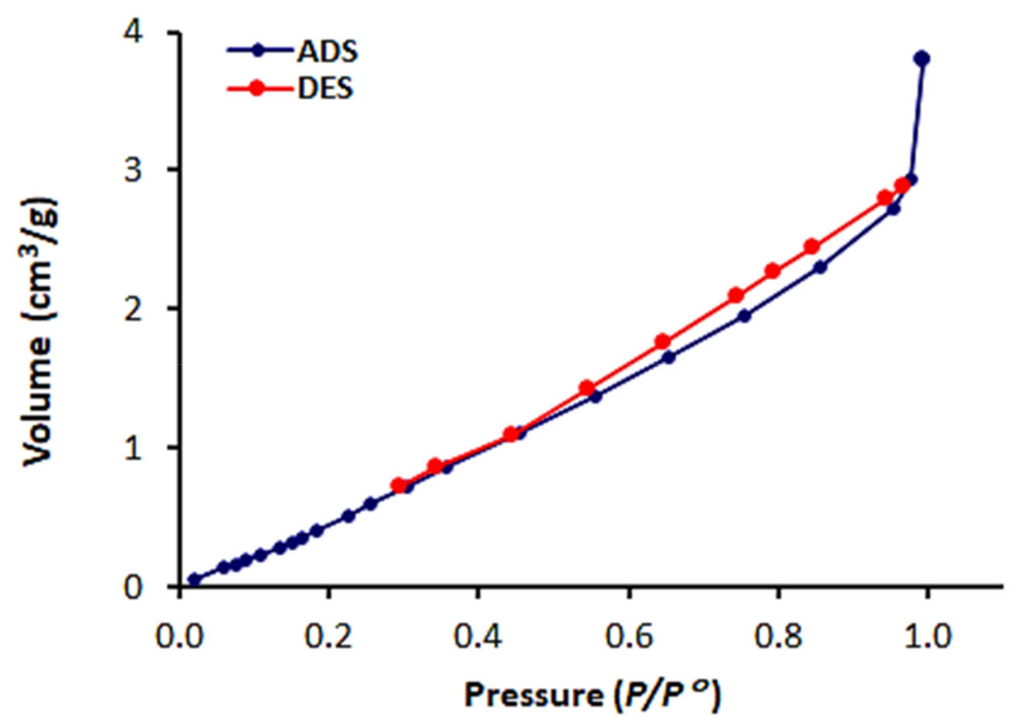 Processes 09 00707 g005