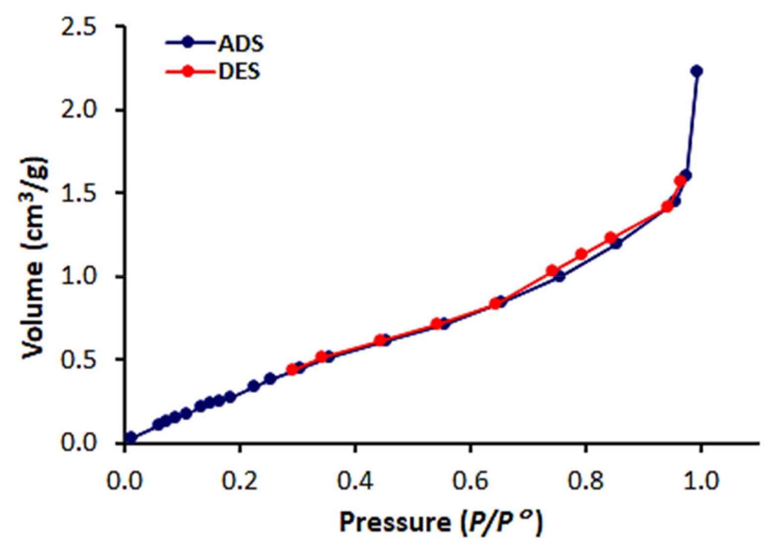 Processes 09 00707 g006