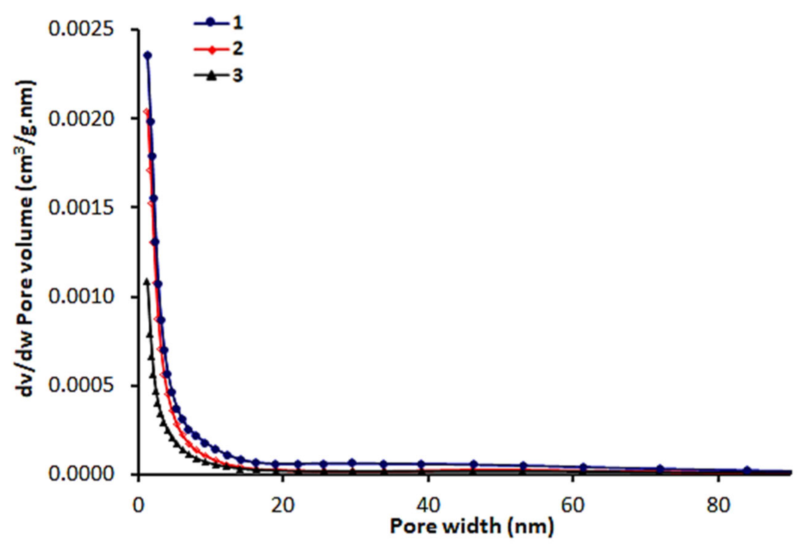 Processes 09 00707 g007