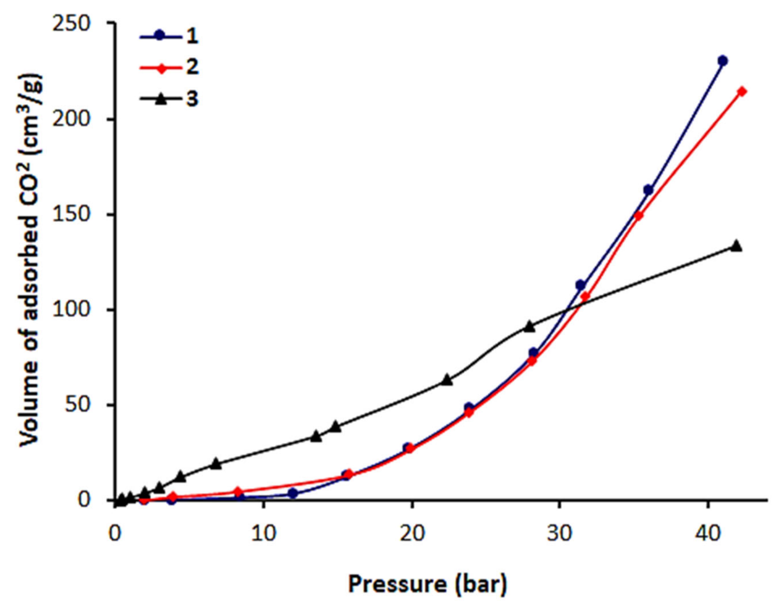 Processes 09 00707 g009
