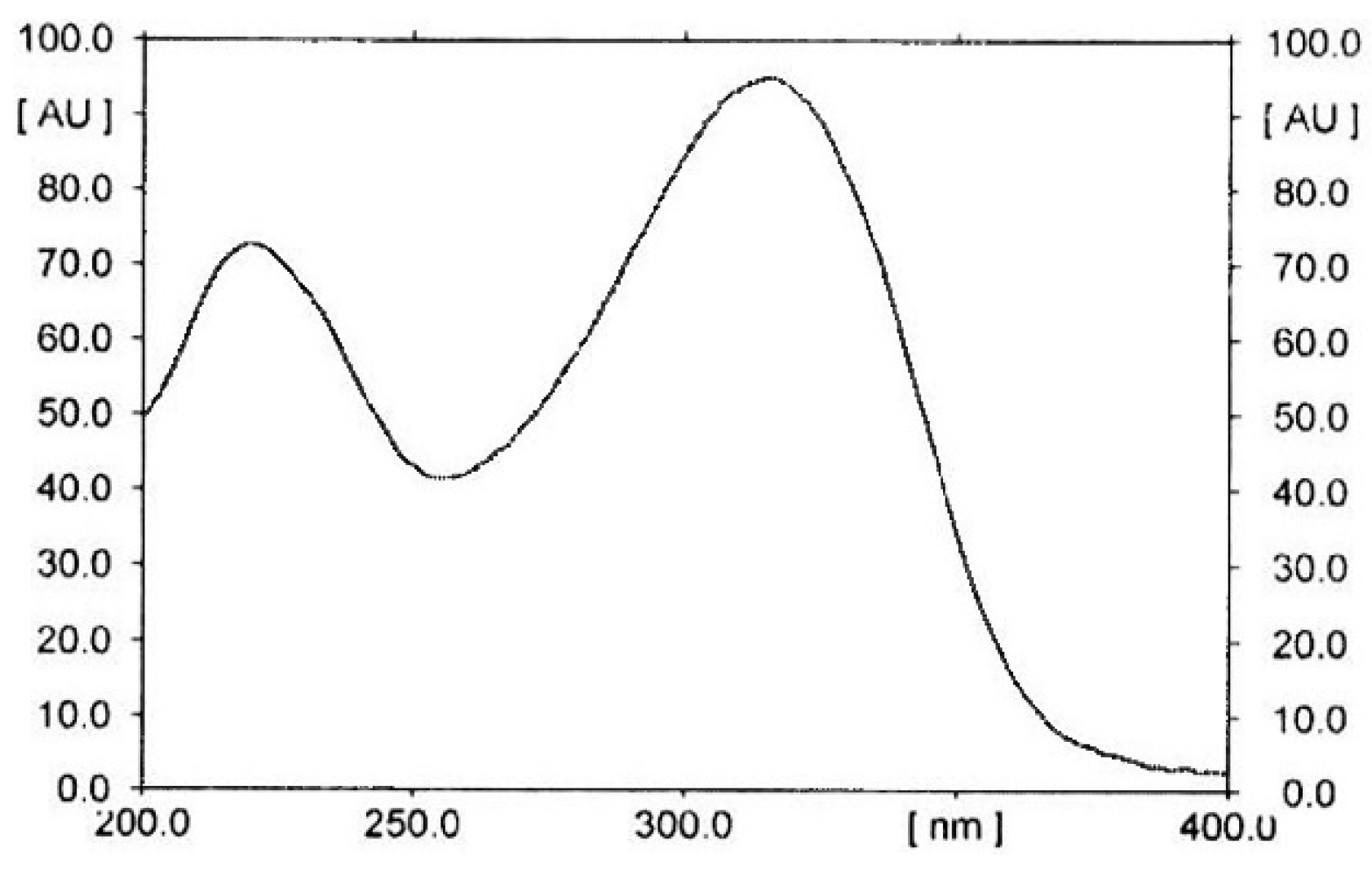 Processes 09 00708 g003