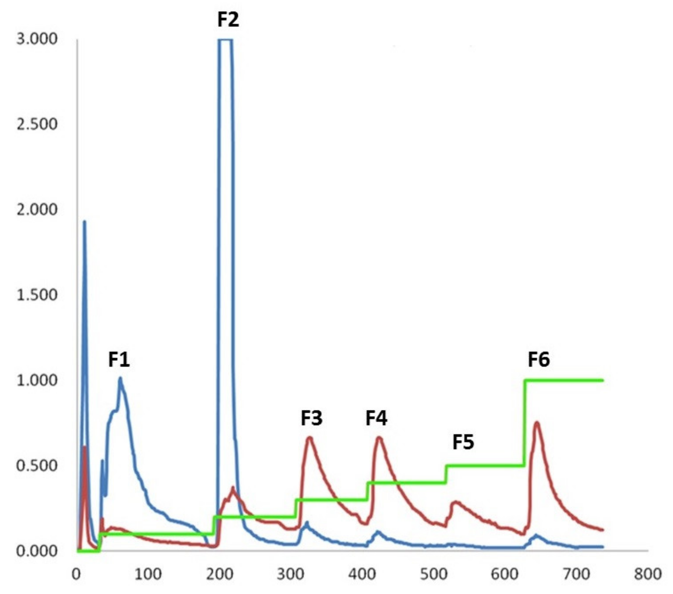 Processes 09 00709 g002 Processes 09 00709 g002