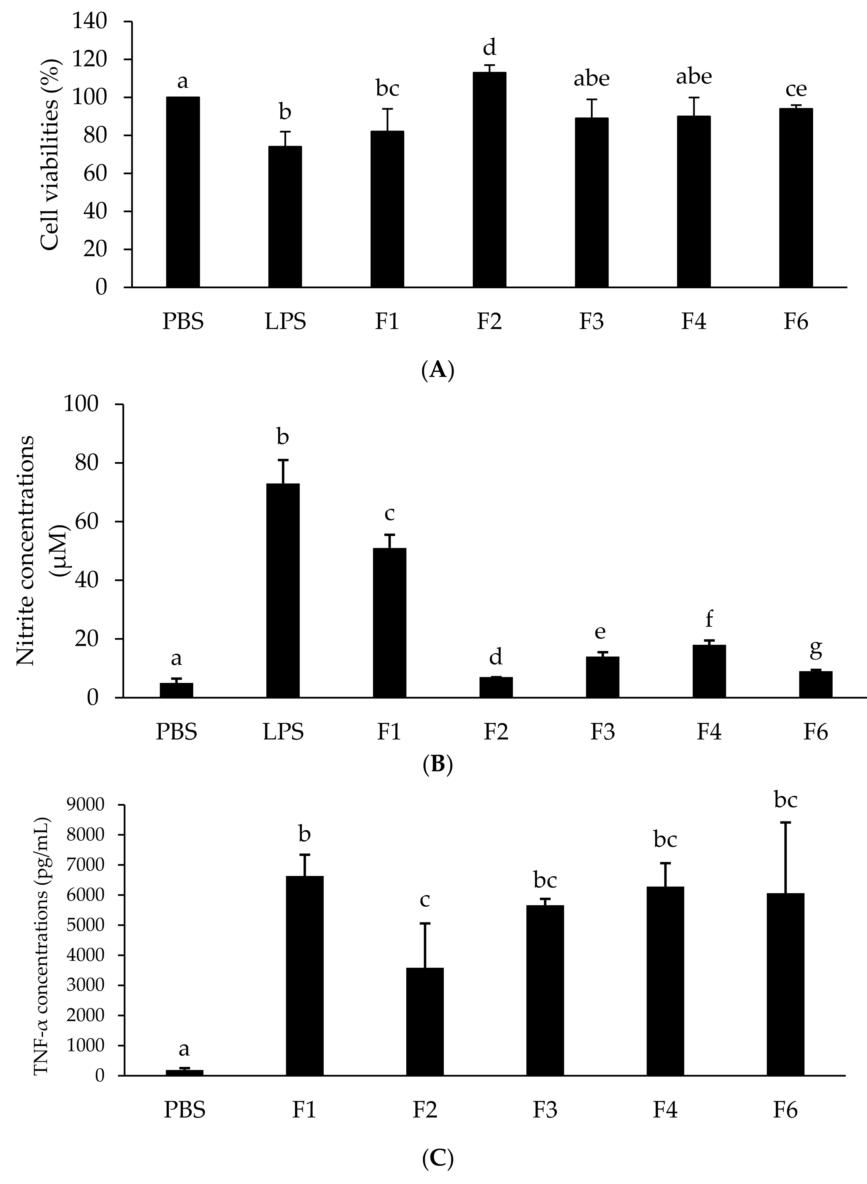 Processes 09 00709 g003 Processes 09 00709 g003