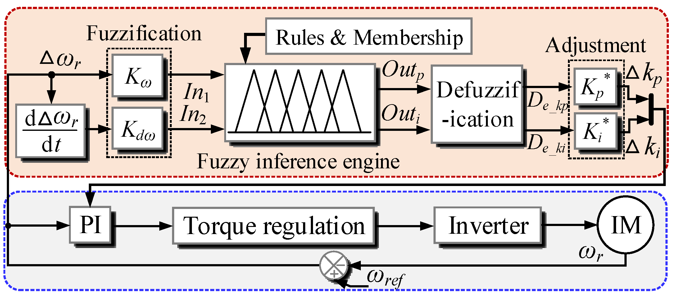 Processes 09 00710 g001 Processes 09 00710 g001