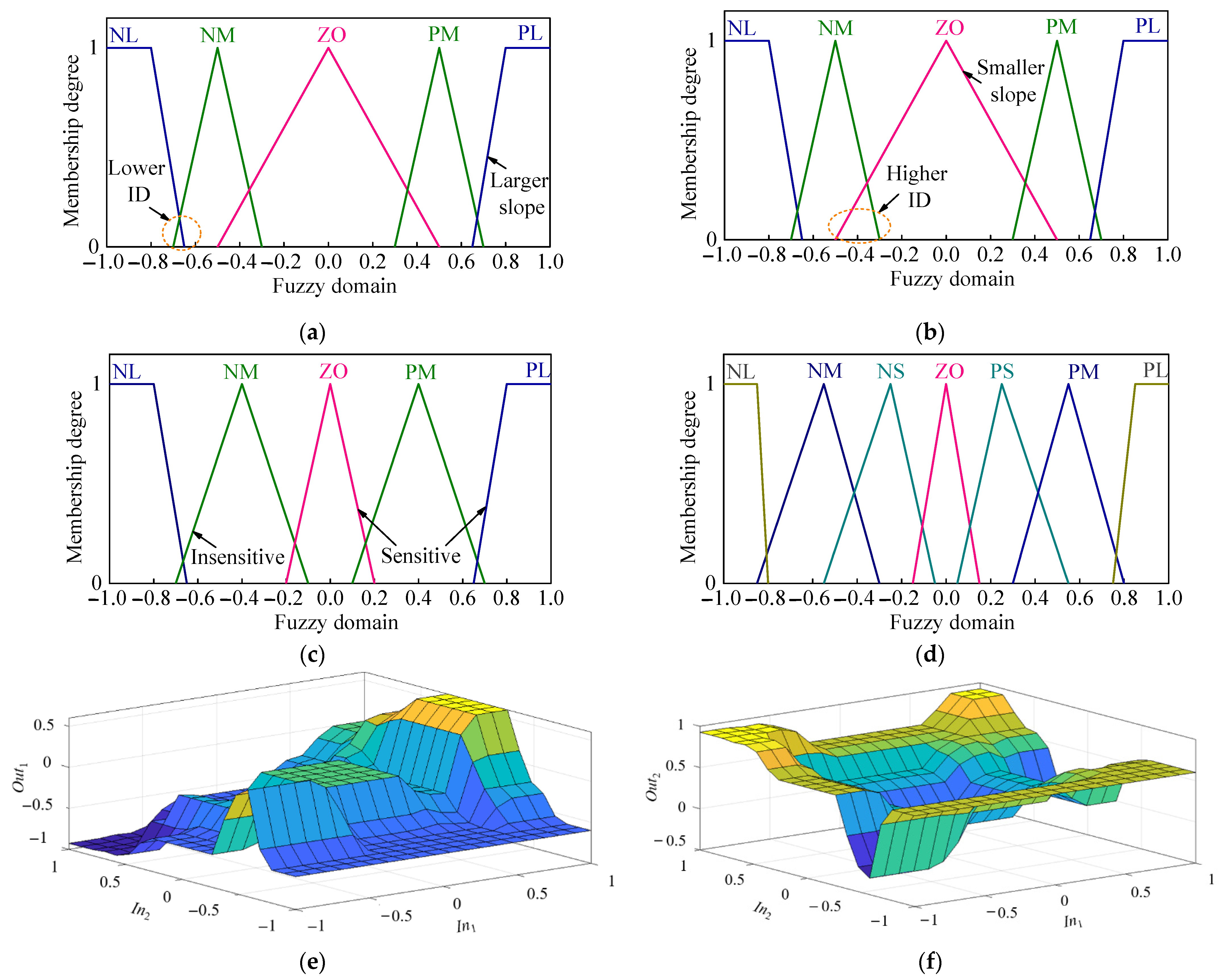 Processes 09 00710 g003 Processes 09 00710 g003