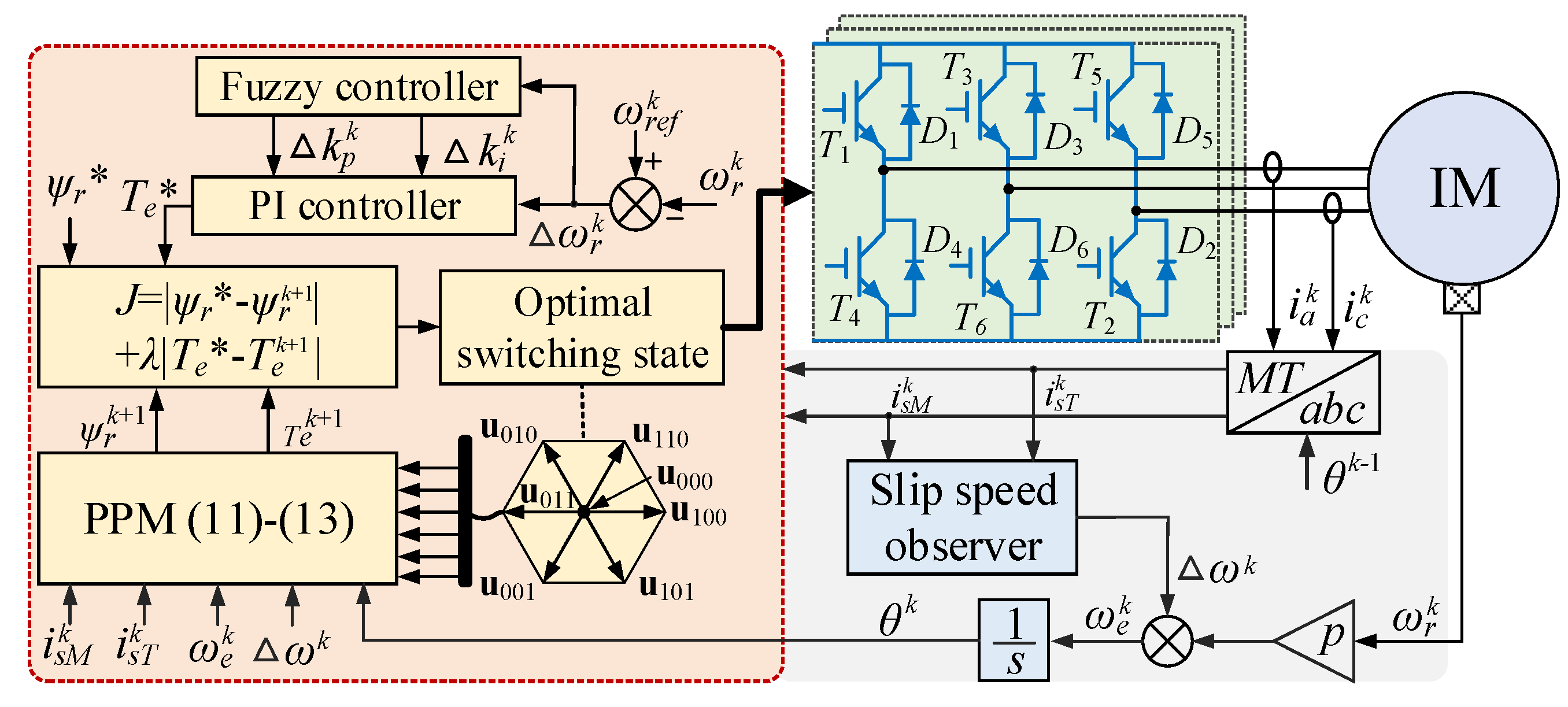 Processes 09 00710 g004 Processes 09 00710 g004