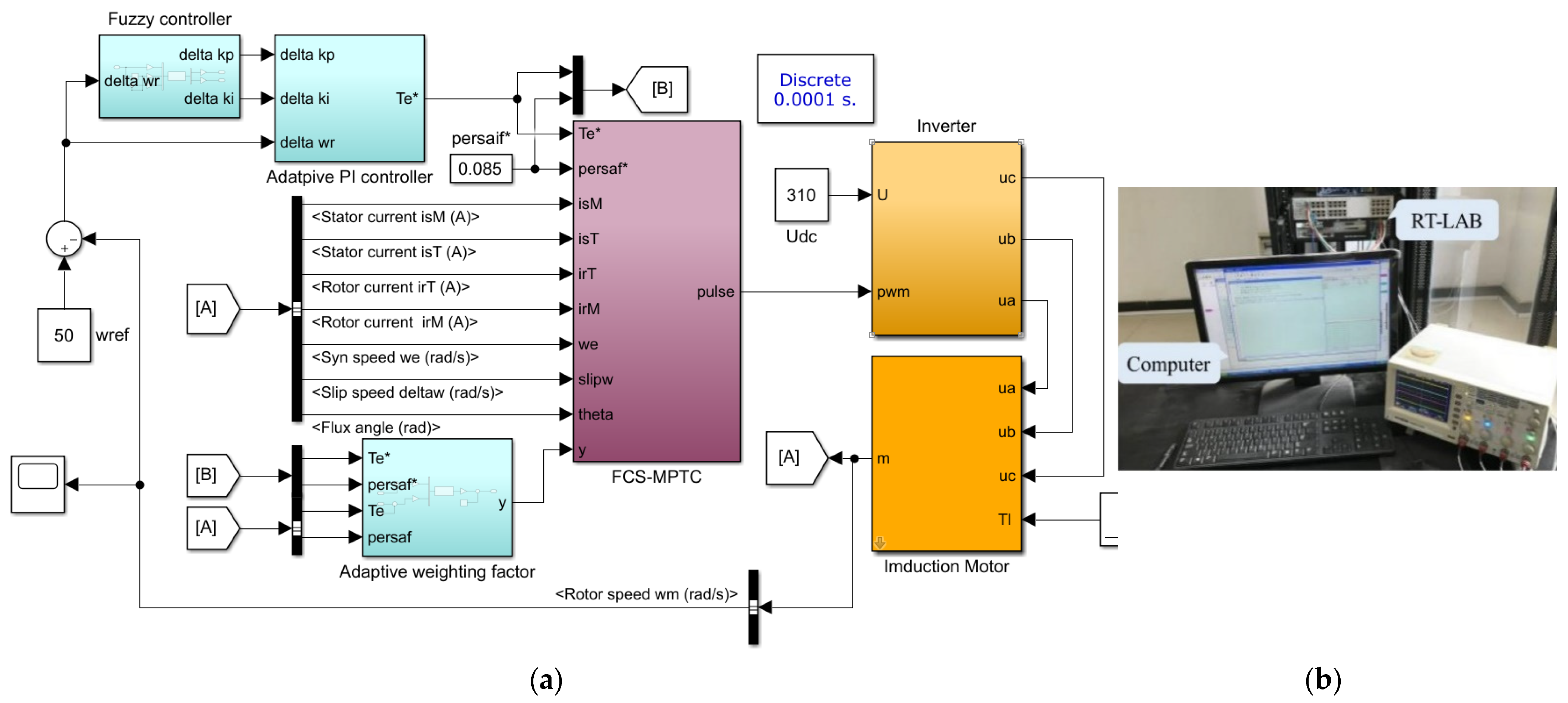 Processes 09 00710 g007 Processes 09 00710 g007