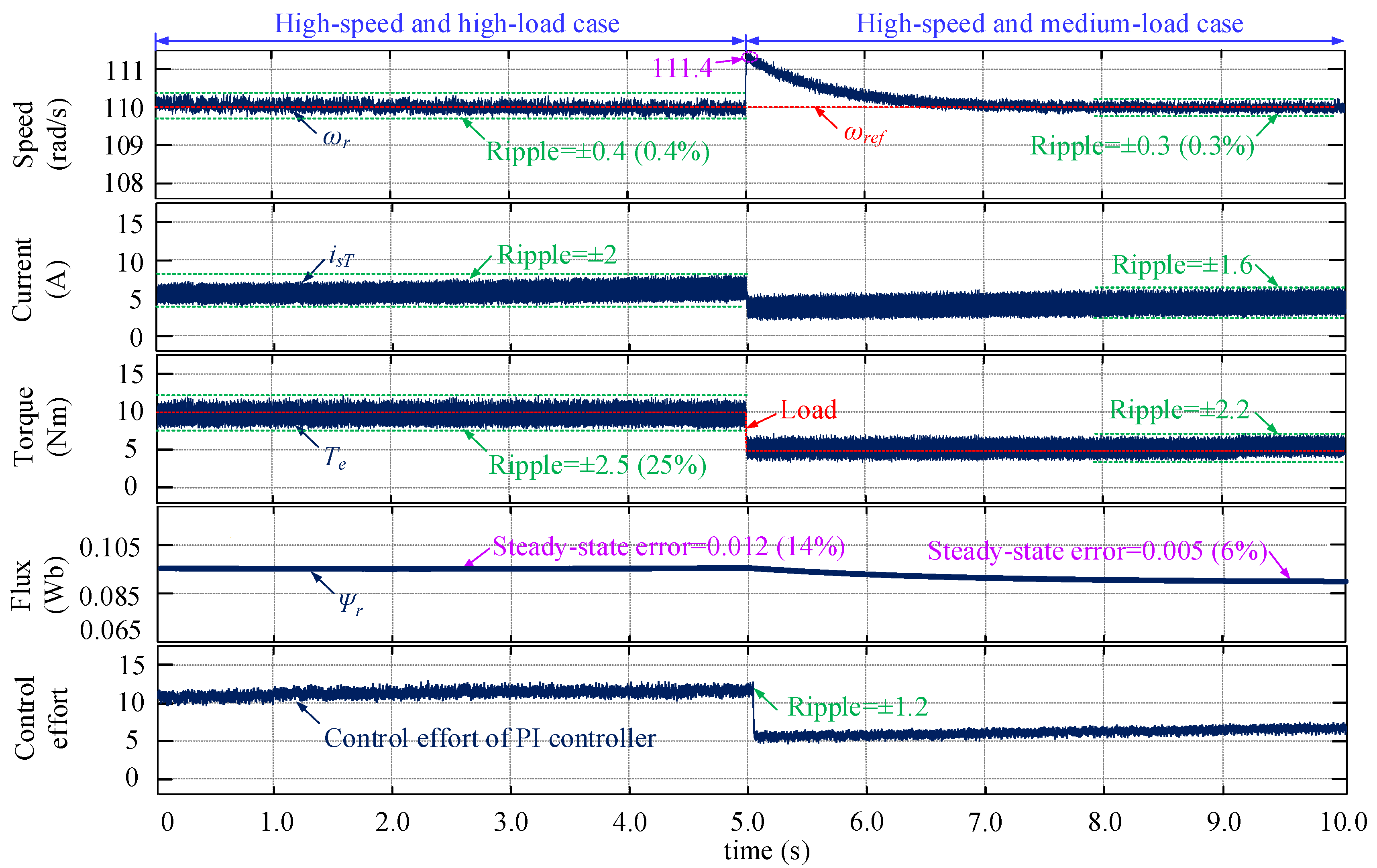 Processes 09 00710 g008 Processes 09 00710 g008