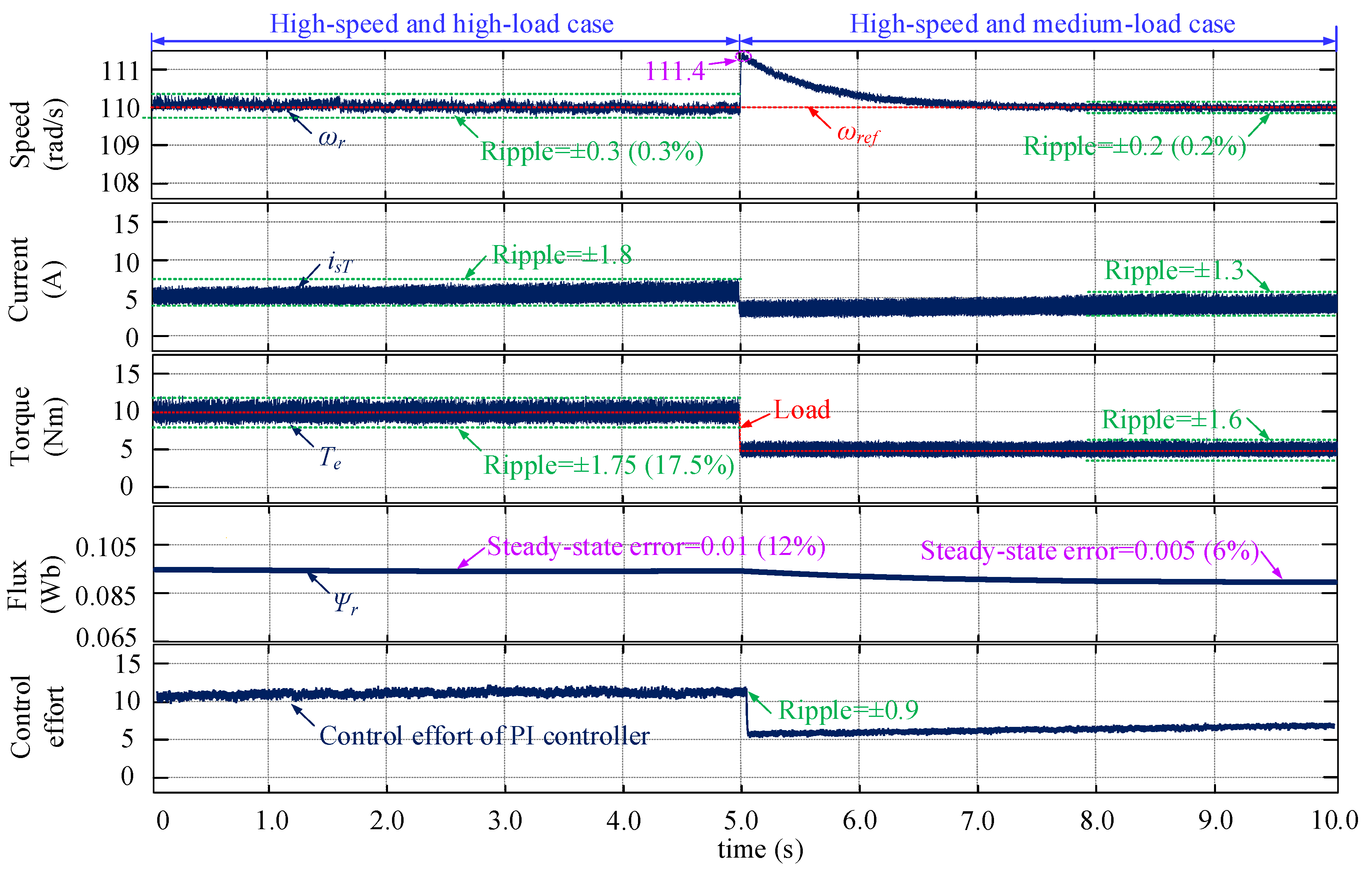 Processes 09 00710 g009 Processes 09 00710 g009