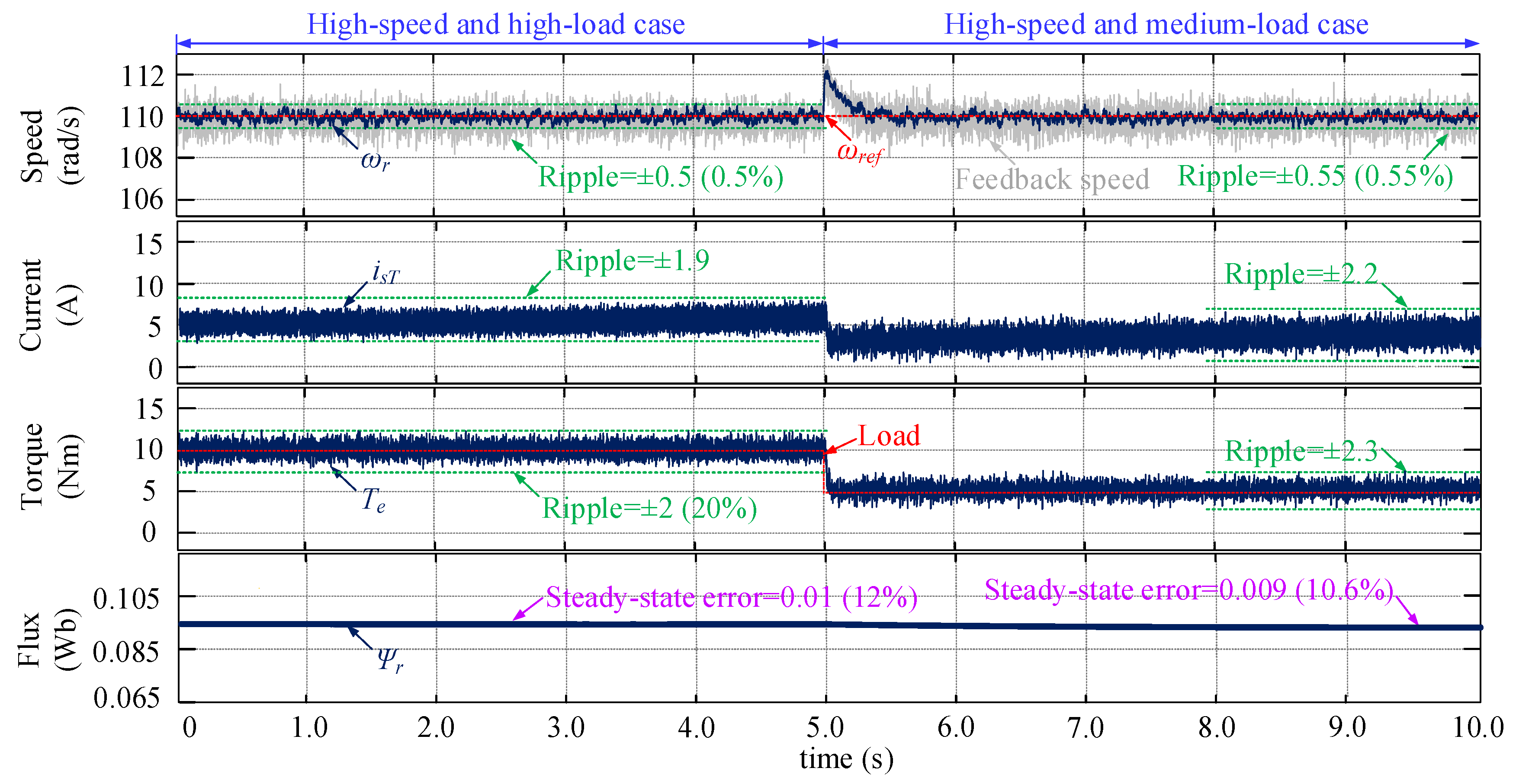 Processes 09 00710 g011 Processes 09 00710 g011
