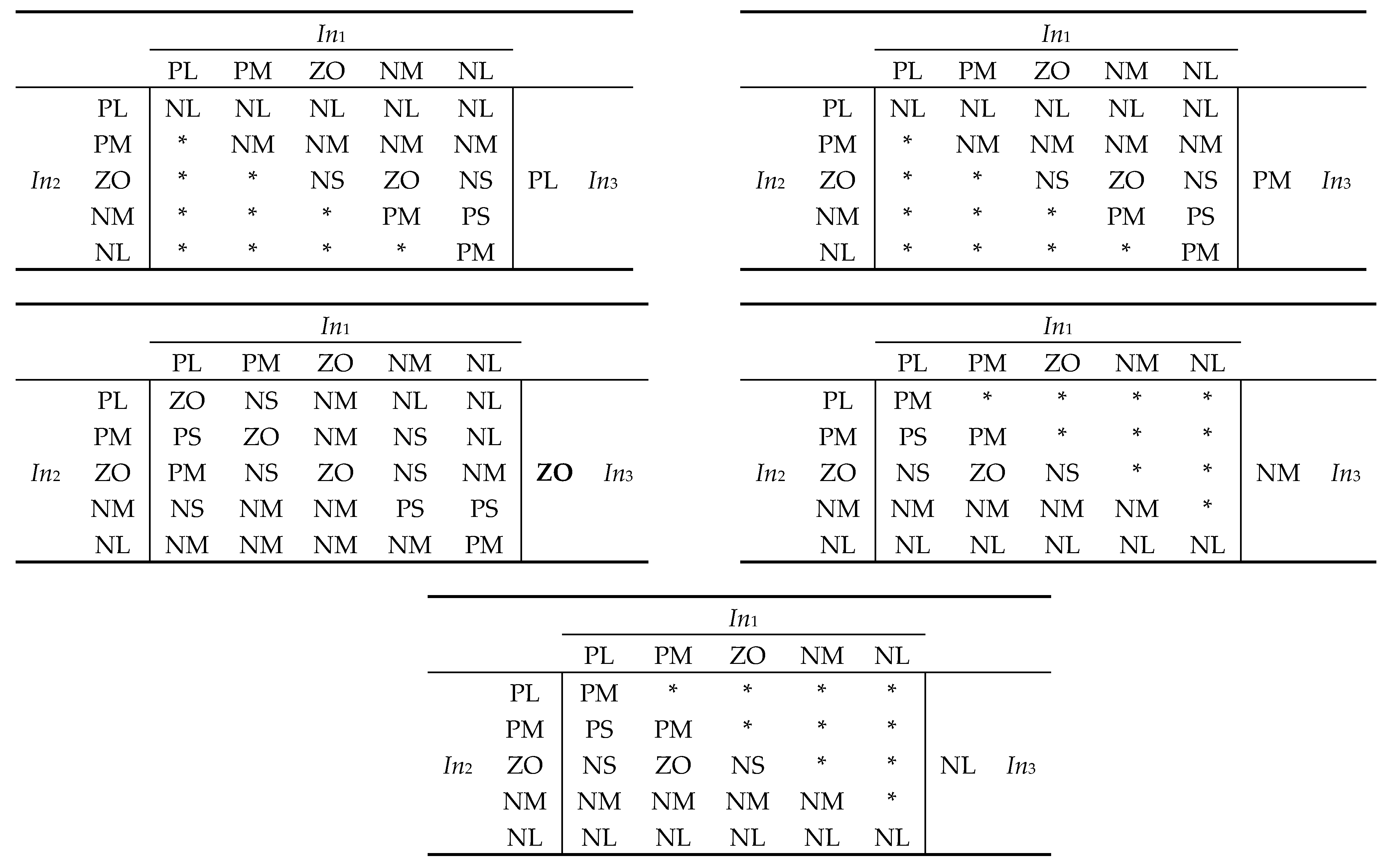 Processes 09 00710 i001 Processes 09 00710 i001