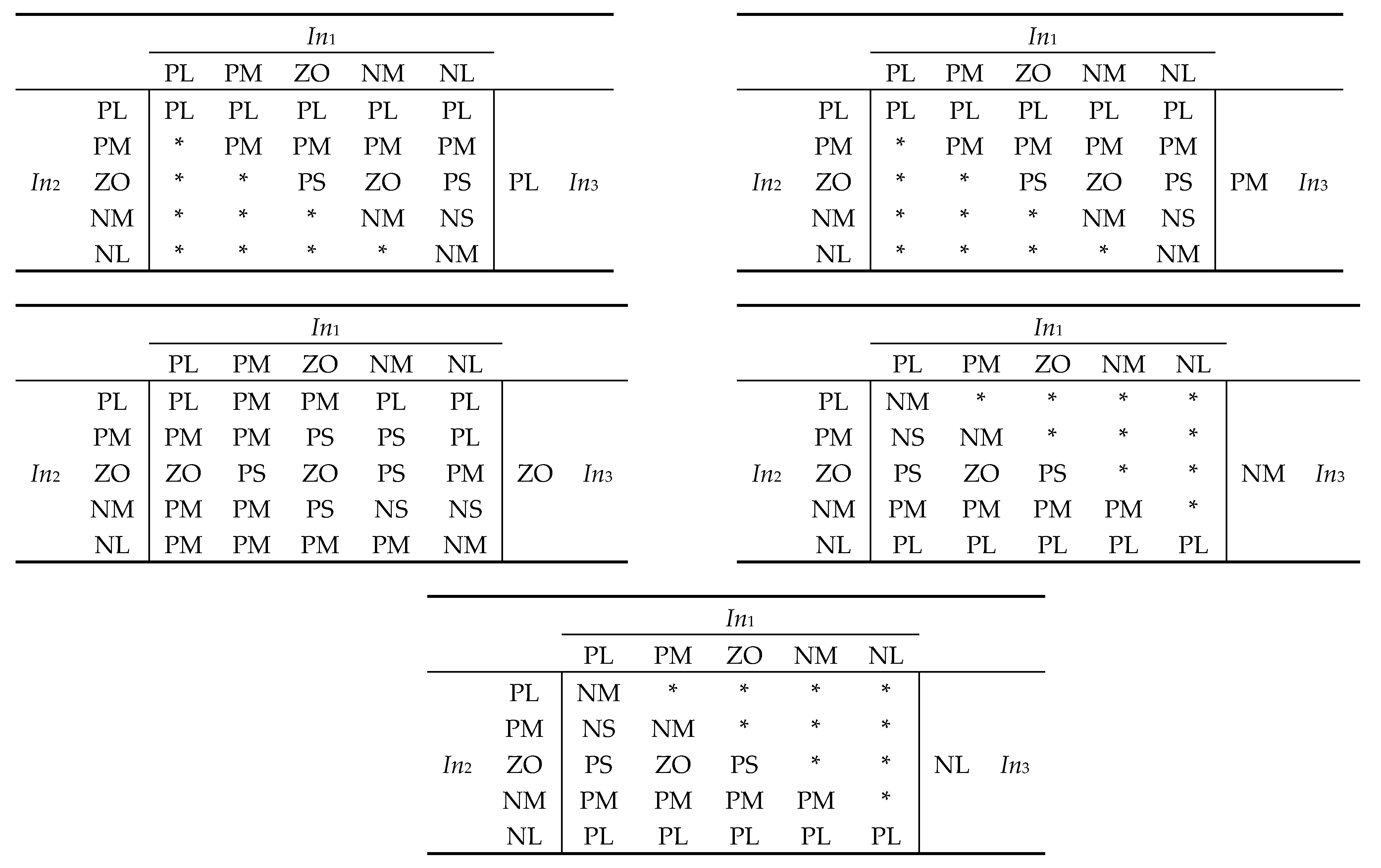 Processes 09 00710 i002 Processes 09 00710 i002