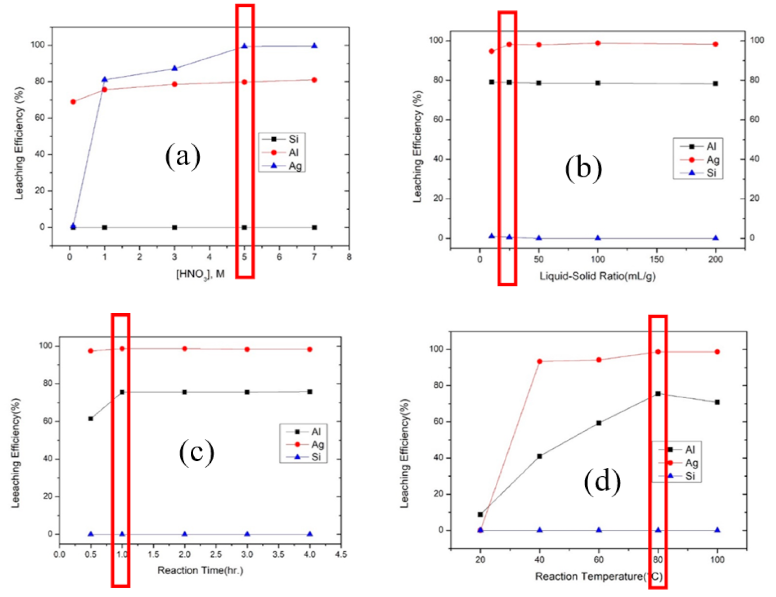 Processes 09 00712 g003 Processes 09 00712 g003